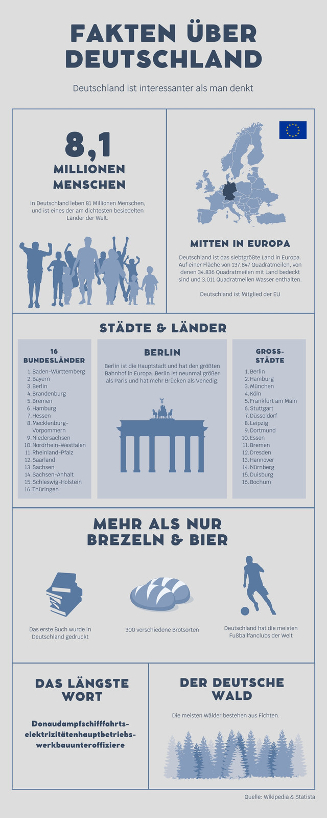 Blau Liniert Monochrom Deutschland Geografie Infografik Blau Liniert Monochrom Deutschland Geografie Infografik