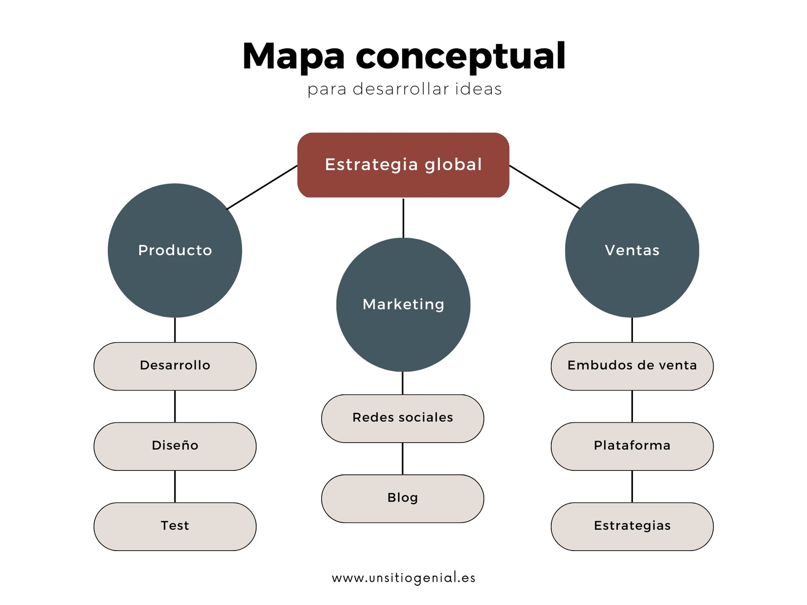 Gráfico Mapa Conceptual Minimalista y Sencillo Rojo Verde y Beige