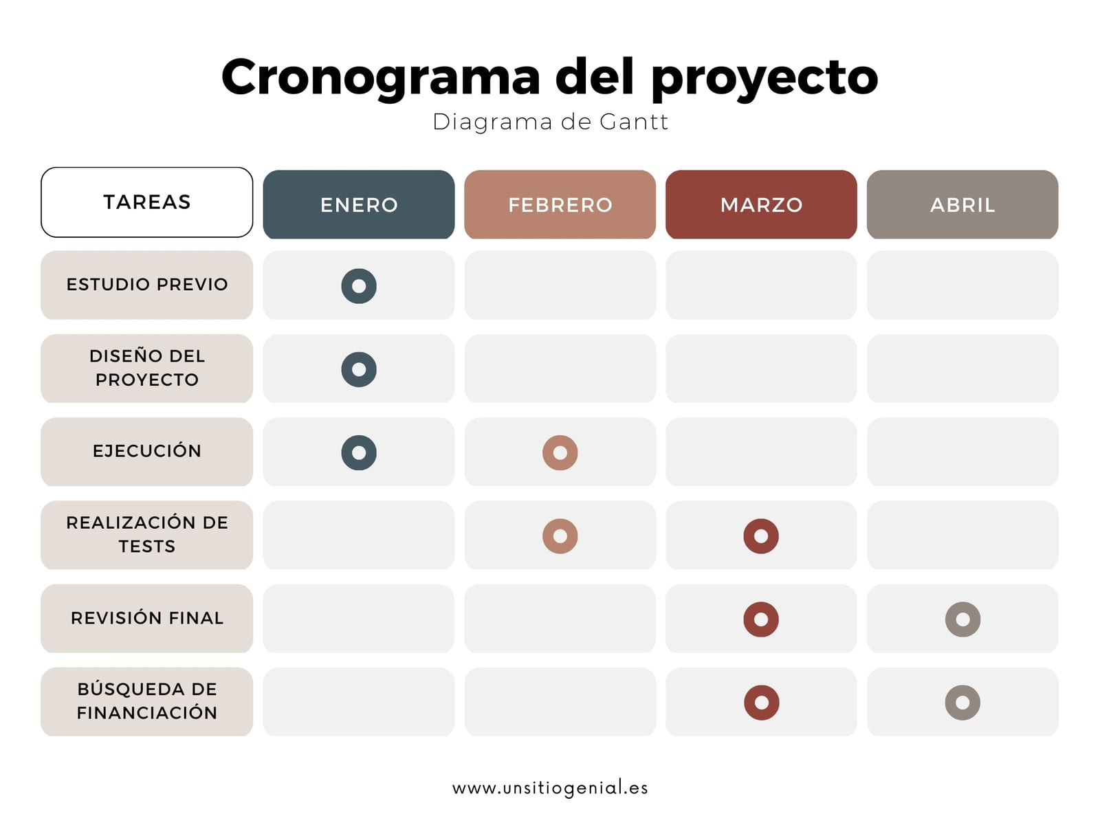 Gráfico Cronograma Diagrama de Gantt Minimalista y Sencillo Verde Marrón y Rojo
