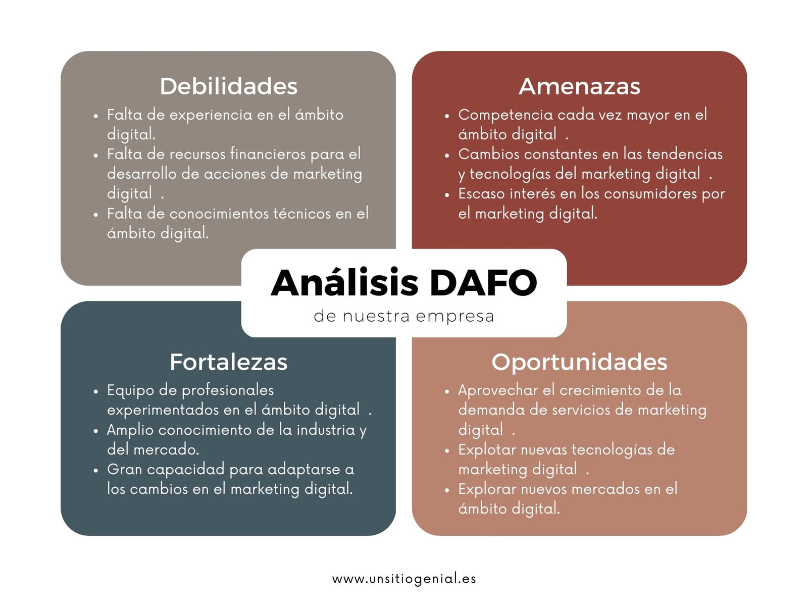Gráfico Análisis DAFO Empresarial Minimalista y Sencillo Verde Rojo y Marrón