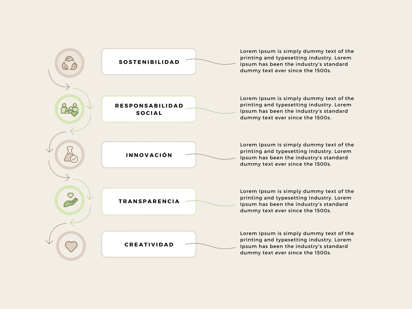 Gráfico Diagrama con Íconos Sustentabilidad Simple Profesional Beige y Verde Claro