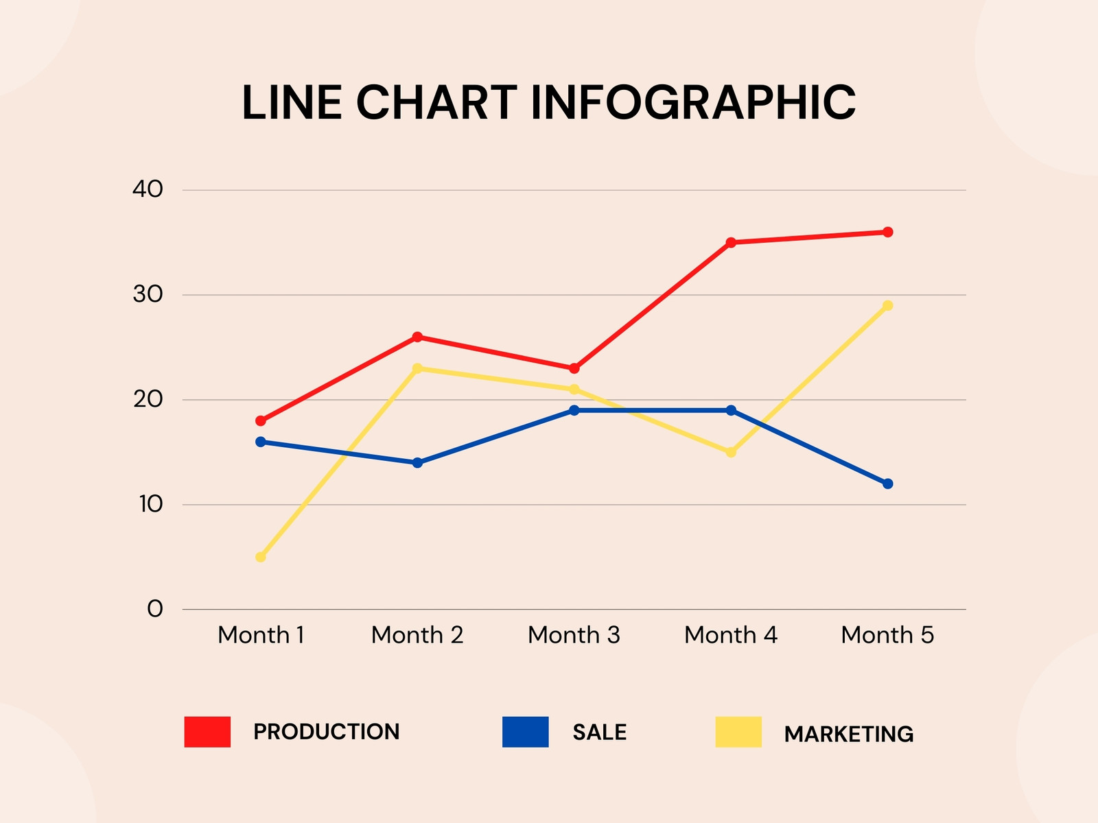 Brown Modern Line Chart Infographic Graph