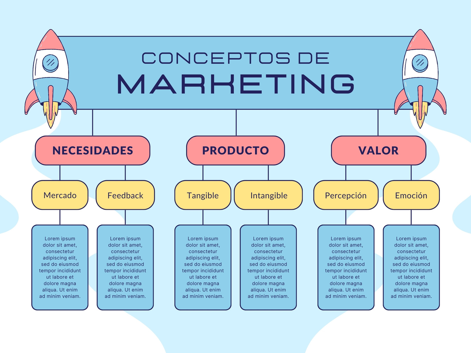 Gráfica Mapa Conceptual Marketing Moderno Azul