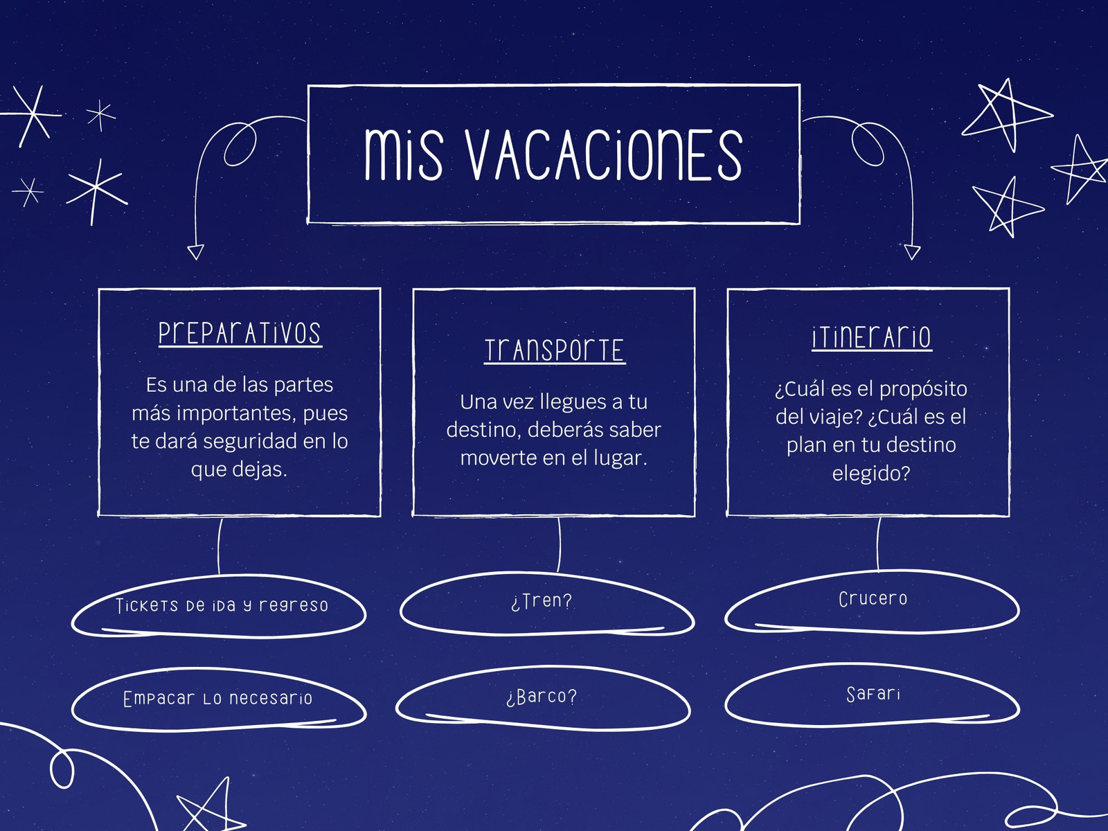 Grafico Mapa Conceptual Organico Azul