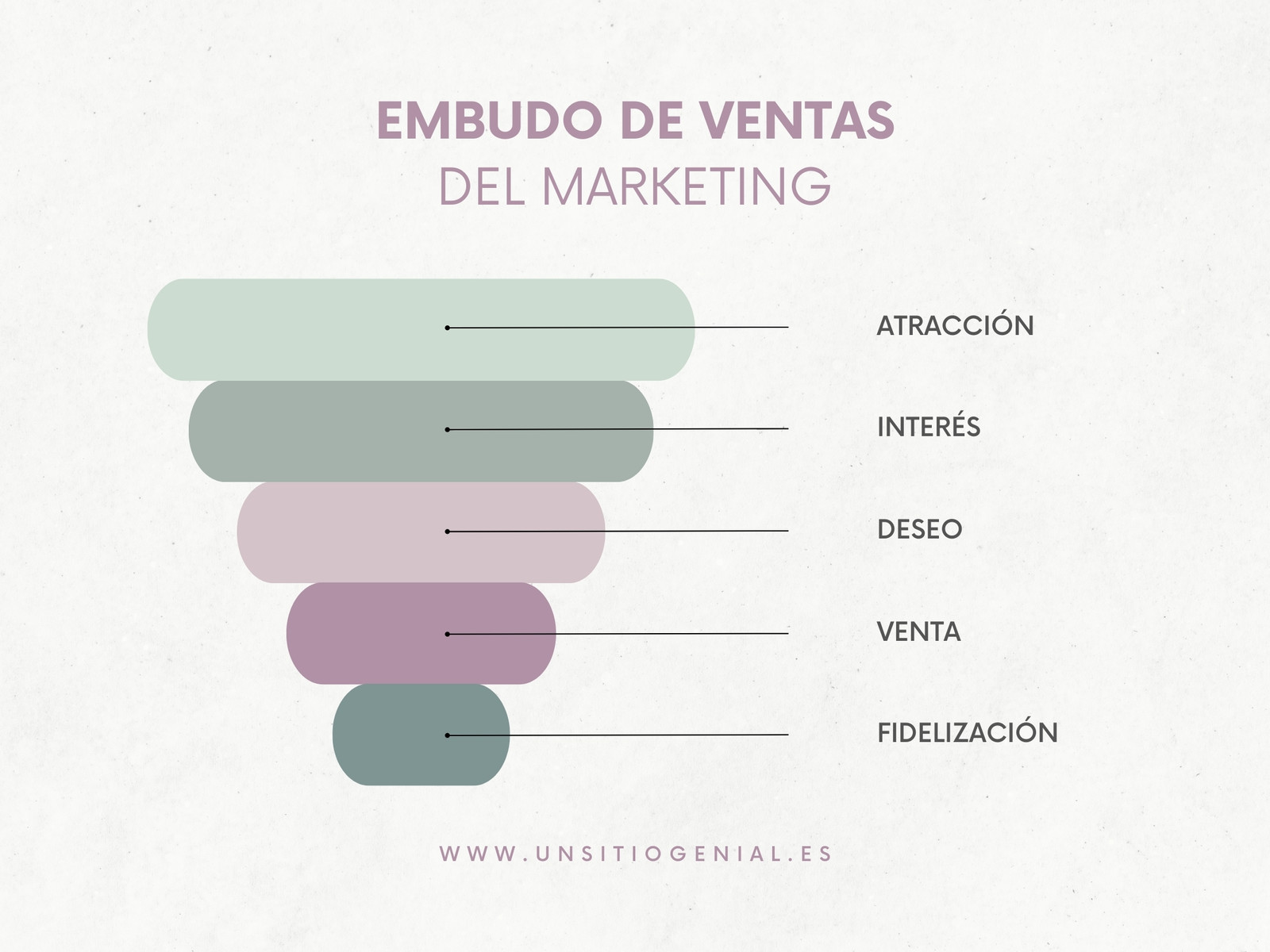Gráfico Embudo de Ventas Marketing Minimalista Verde