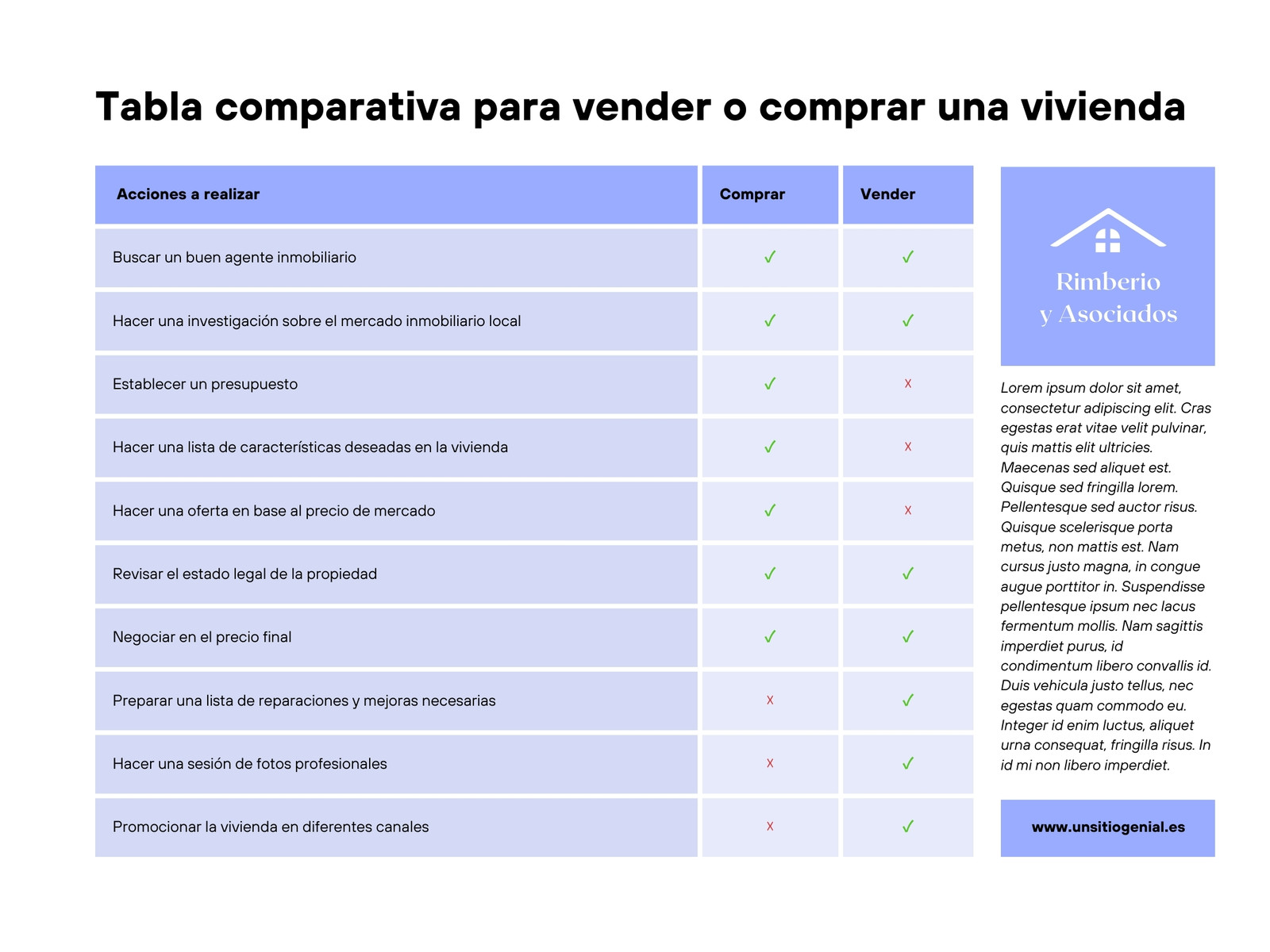 Gráfico Tabla Comparativa Comprar o Vender Inmobiliaria Minimalista Azul Claro