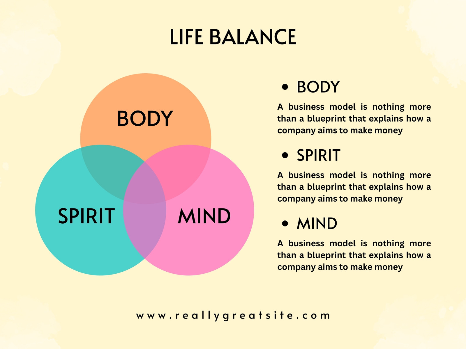 Yellow Modern Venn Diagram Graph