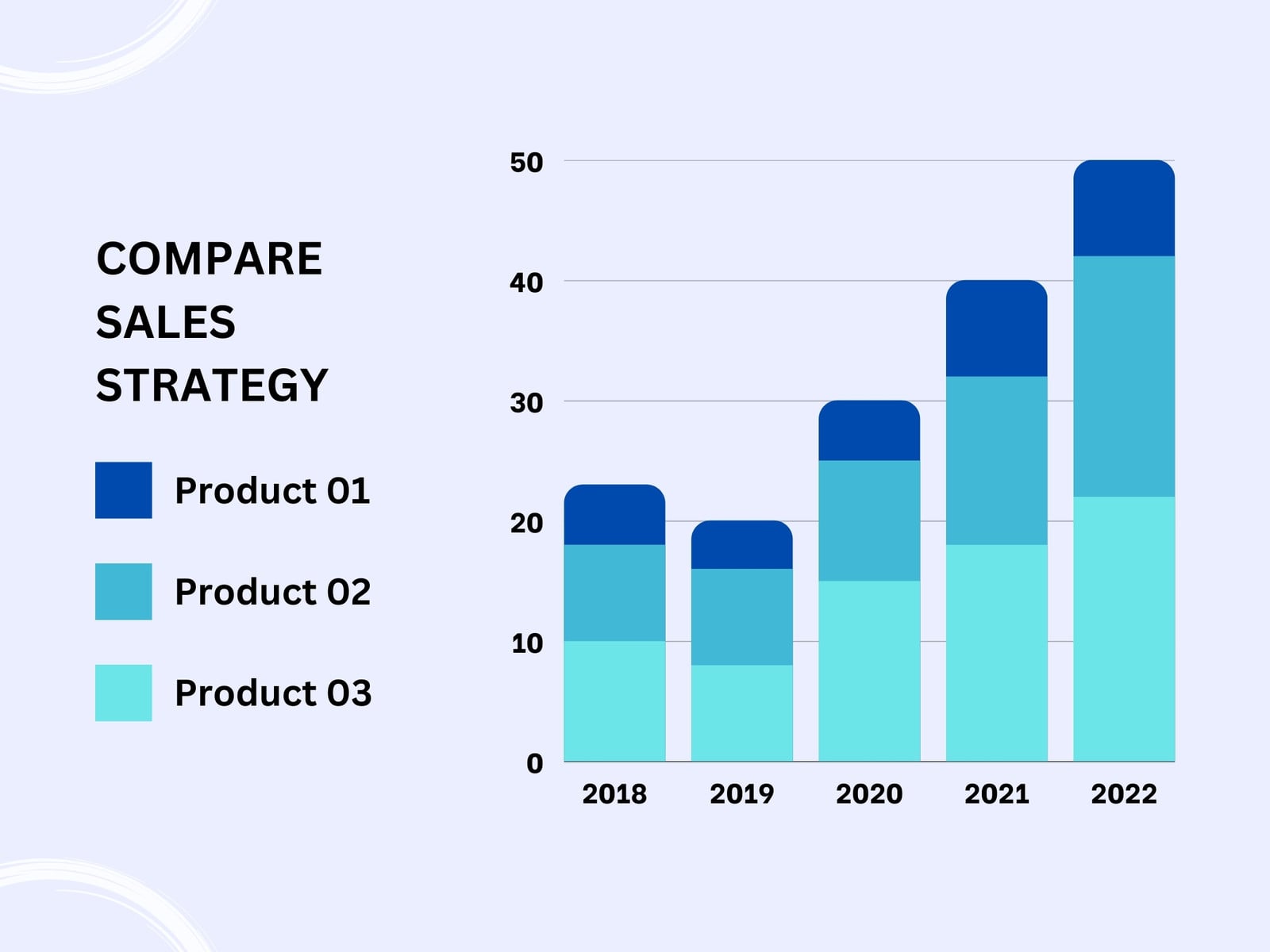 Blue Modern Line Bar Chart Graph