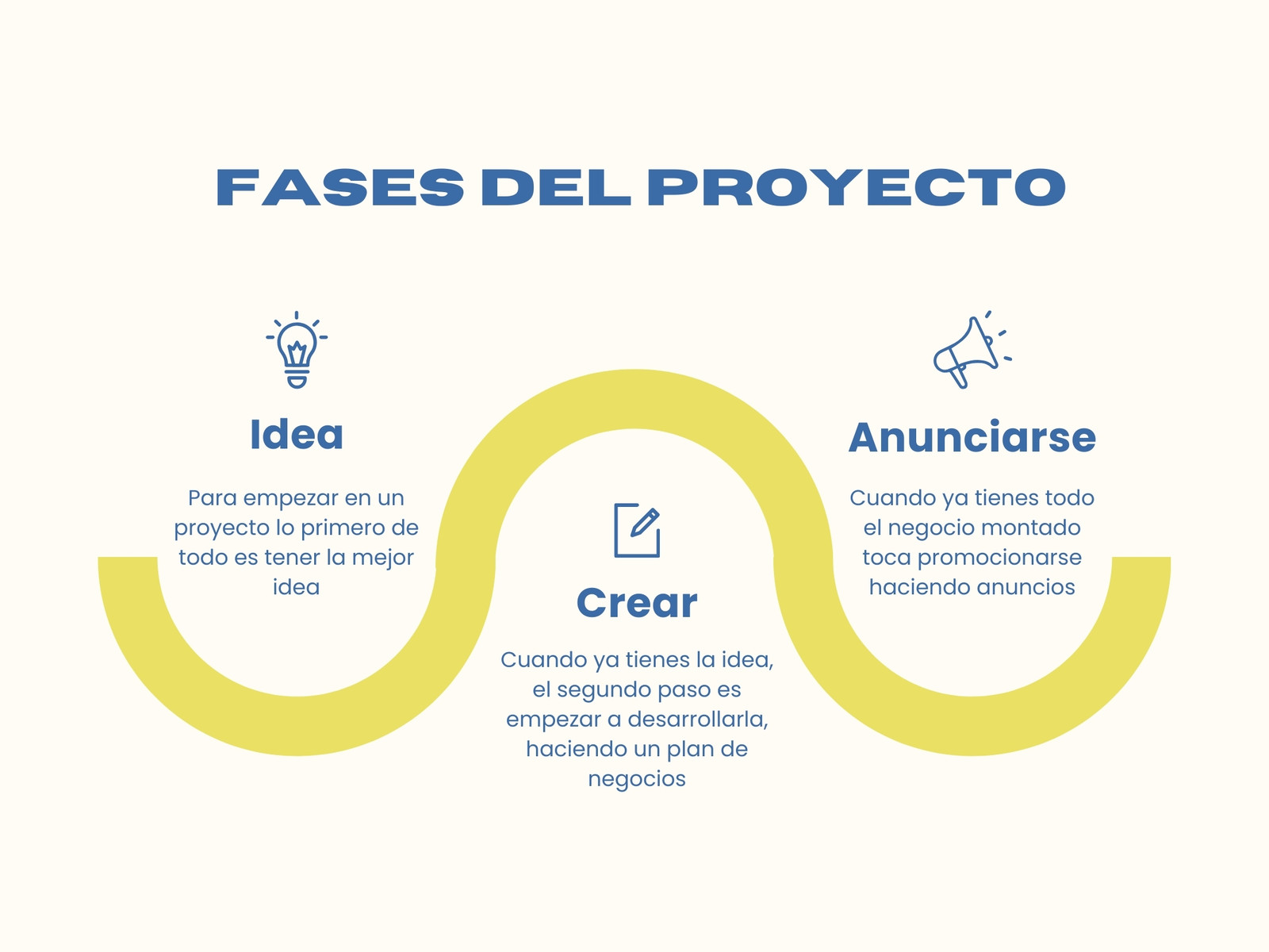 Gráfico Frases Del Proyecto Línea Temporal Profesional Amarillo Azul