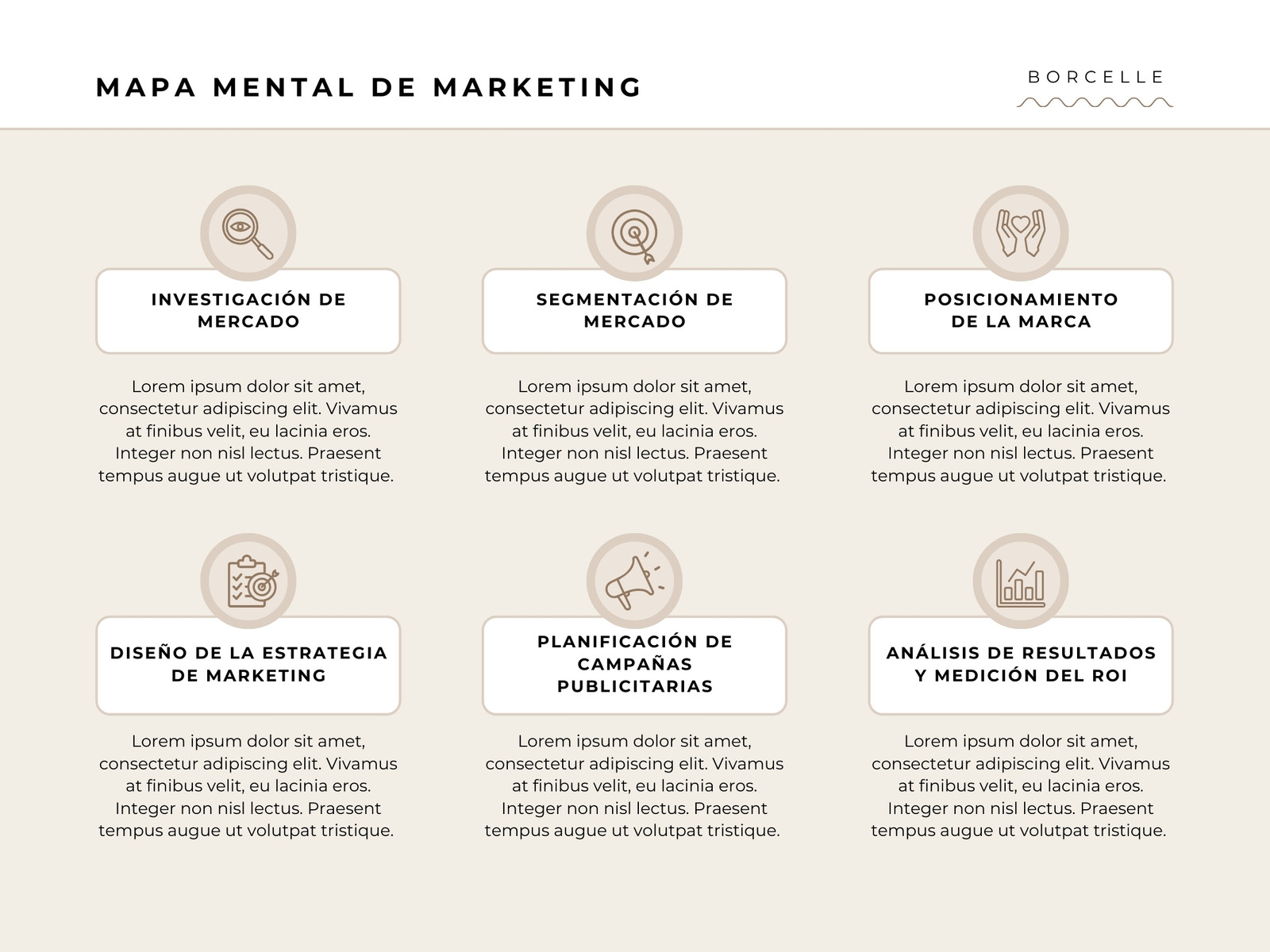 Gráfico Diagrama Mapa Mental con Íconos Marketing Simple Profesional Beige