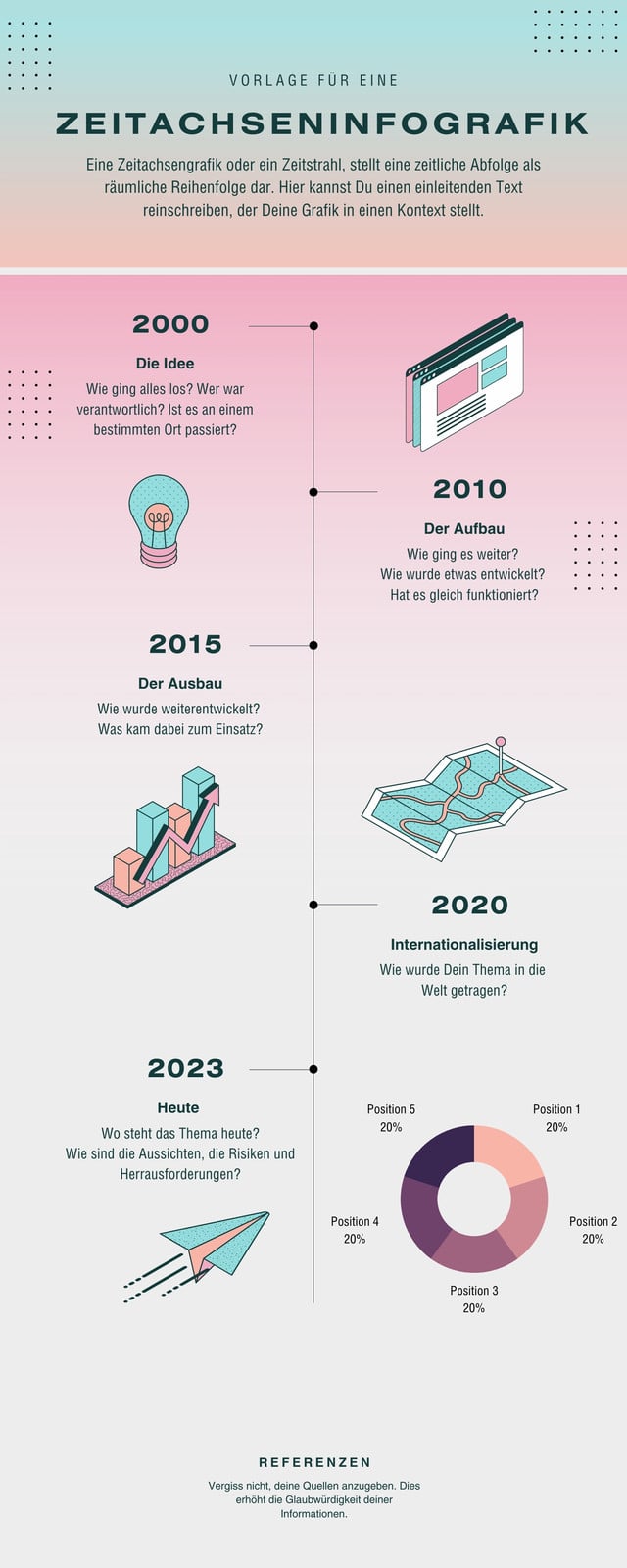 Pastell Pink Türkis Verlauf Isometrisch Zeitachse Infografik Pastell Pink Türkis Verlauf Isometrisch Zeitachse Infografik