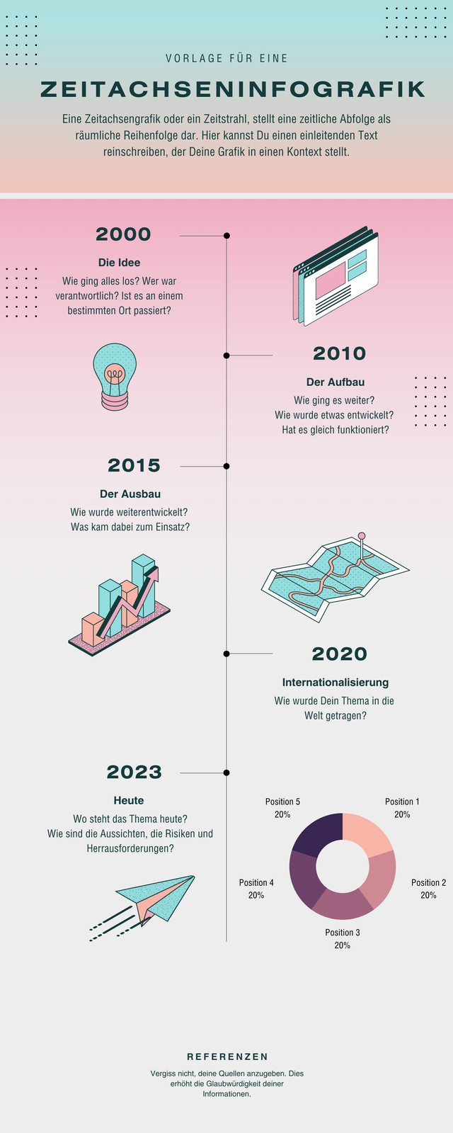 Pastell Pink Türkis Verlauf Isometrisch Zeitachse Infografik Pastell Pink Türkis Verlauf Isometrisch Zeitachse Infografik