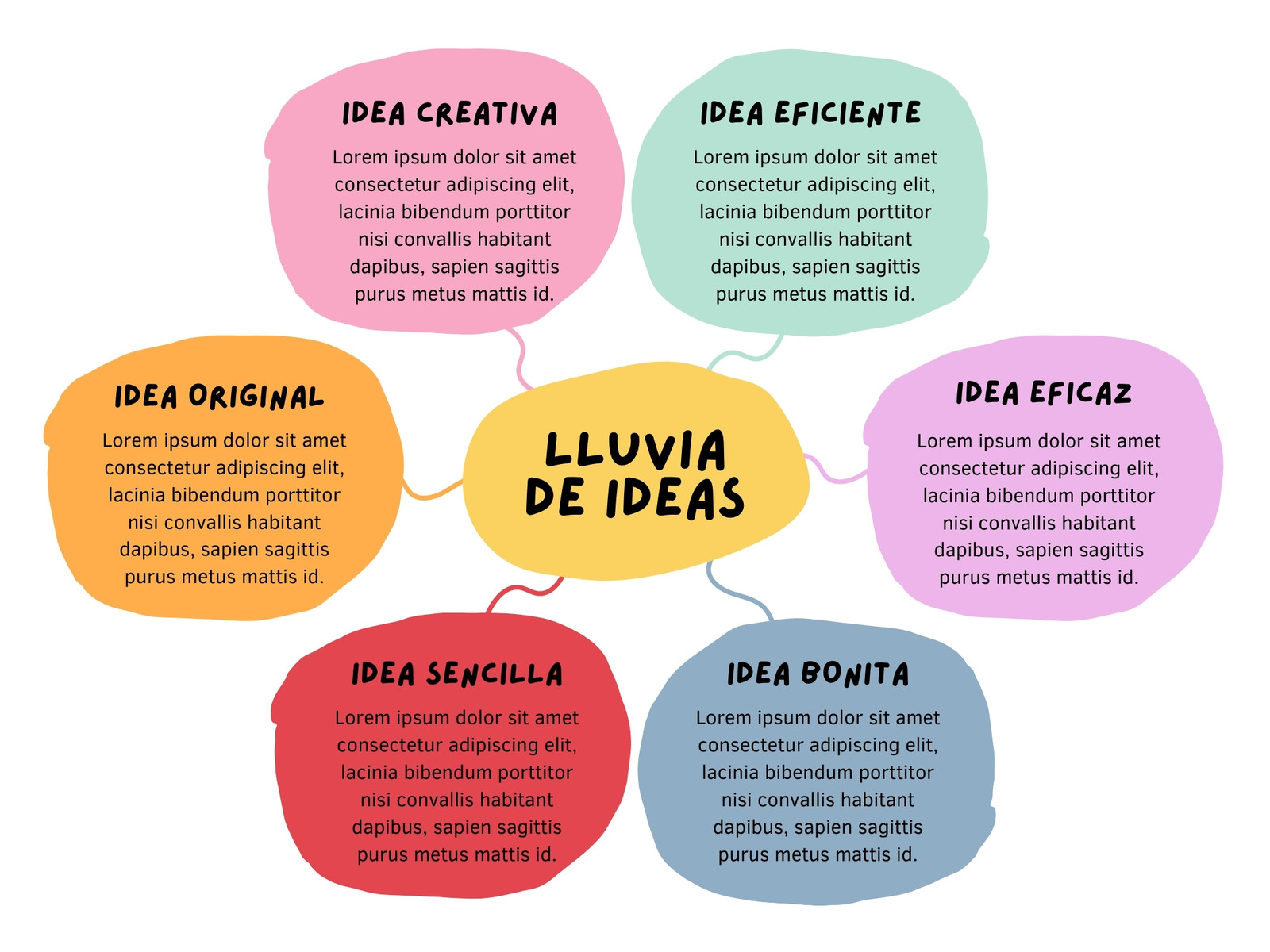 Mapa Conceptual Lluvia de Ideas Doodle Creativo Multicolor Pastel