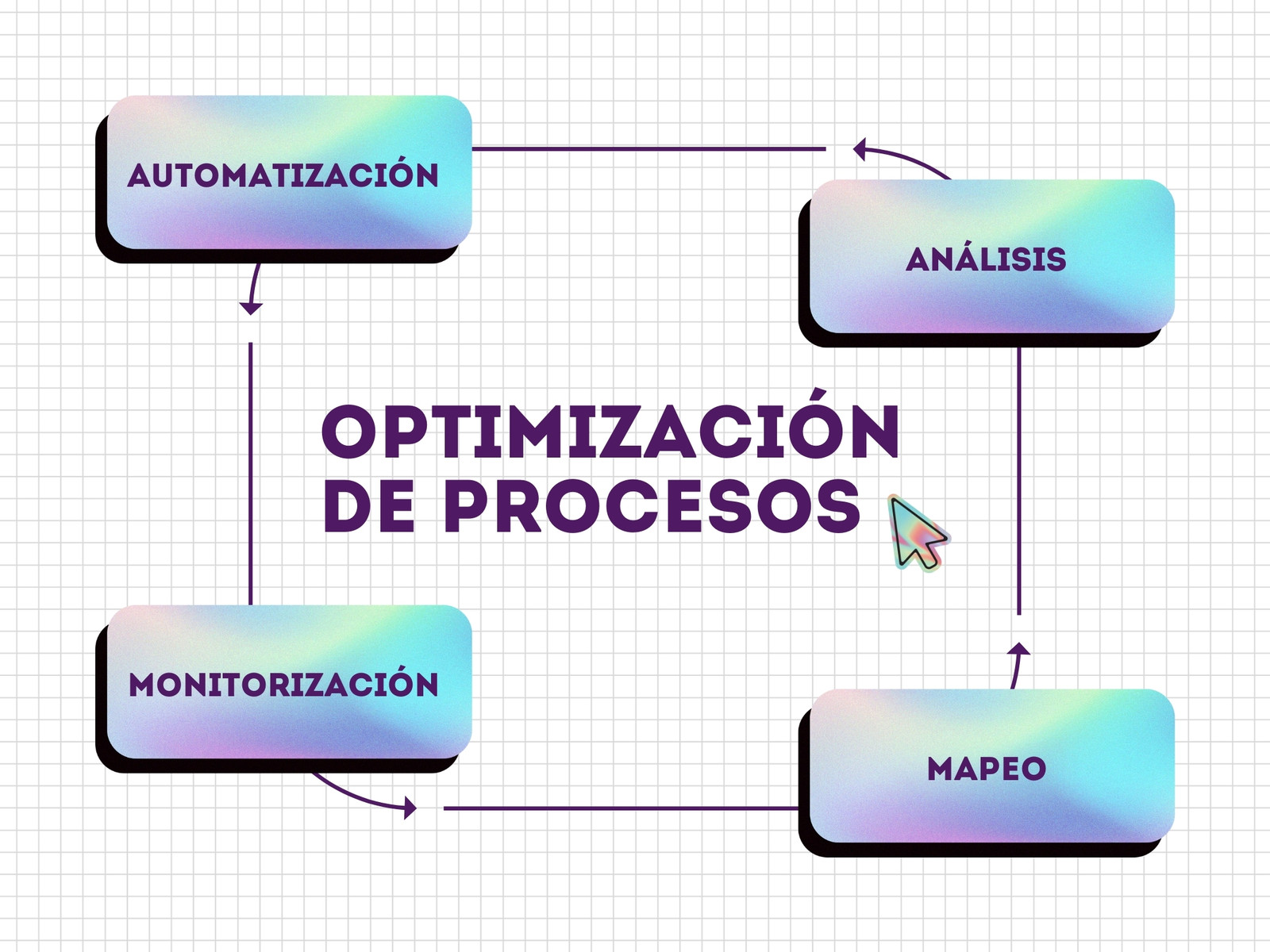 Gráfico Esquema Circular Corporativo Multicolor