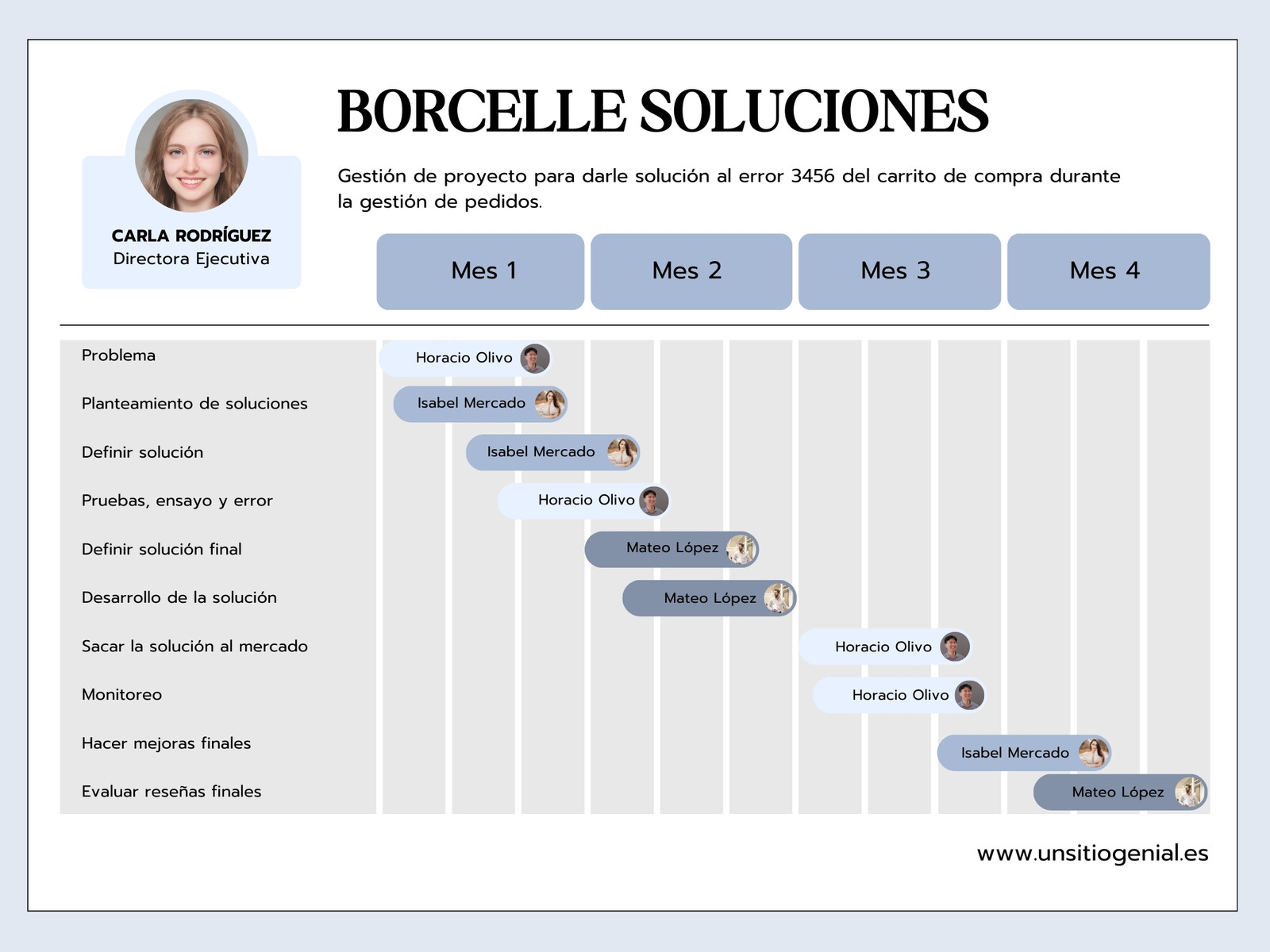 Gráfico Gestión de Proyecto Profesional Azul Gris Blanco