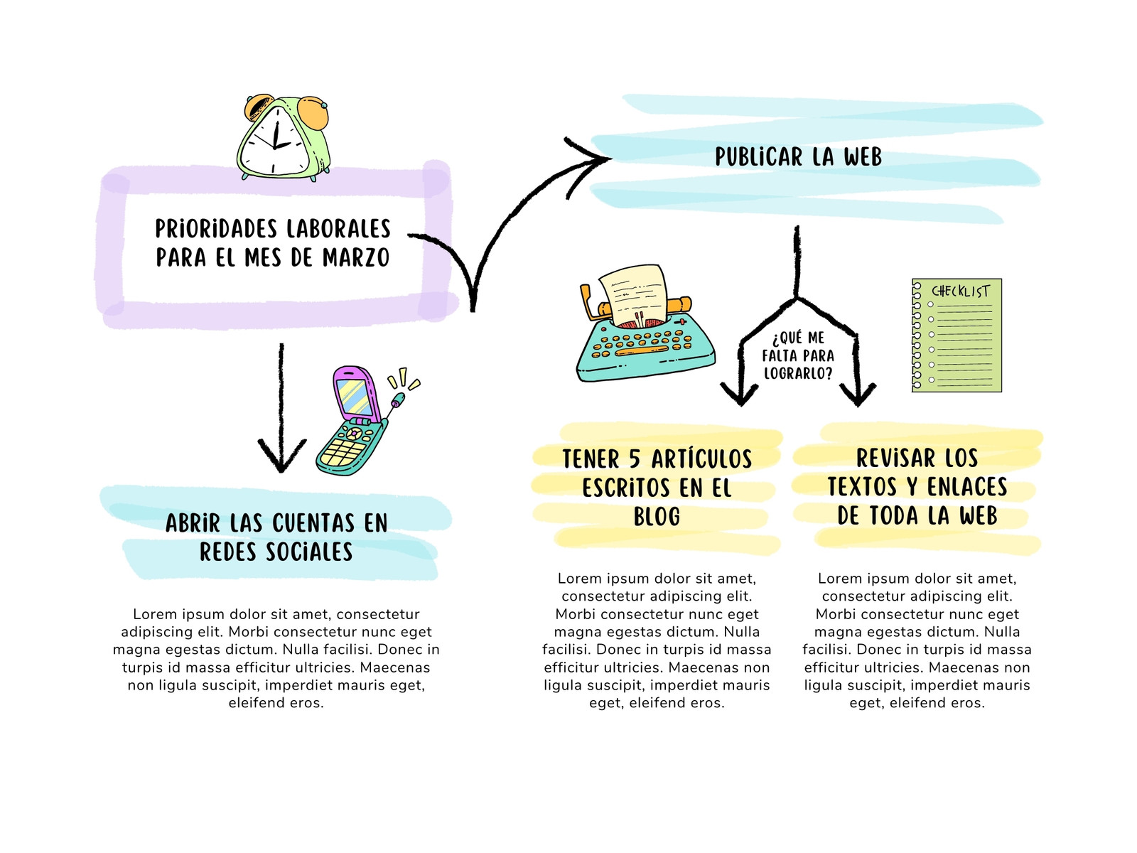 Gráfico Diagrama Cuadro Sinóptico Doodle Ilustrado Multicolor