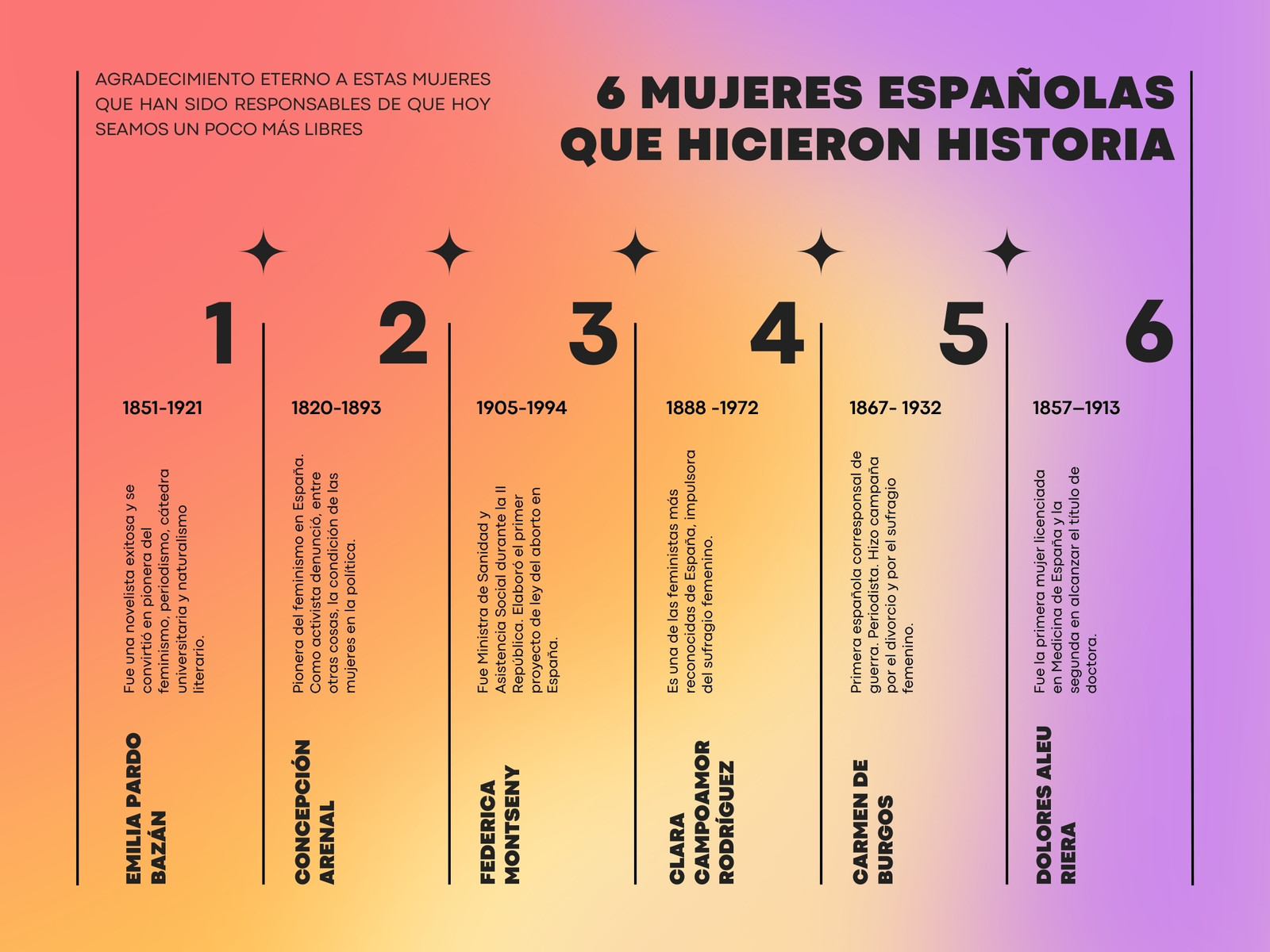 Gráficos con Tipografía Grande Impactante en Degradado Rosa Amarillo Lila sobre Mujeres que Hicieron Historia para el Día de la Mujer