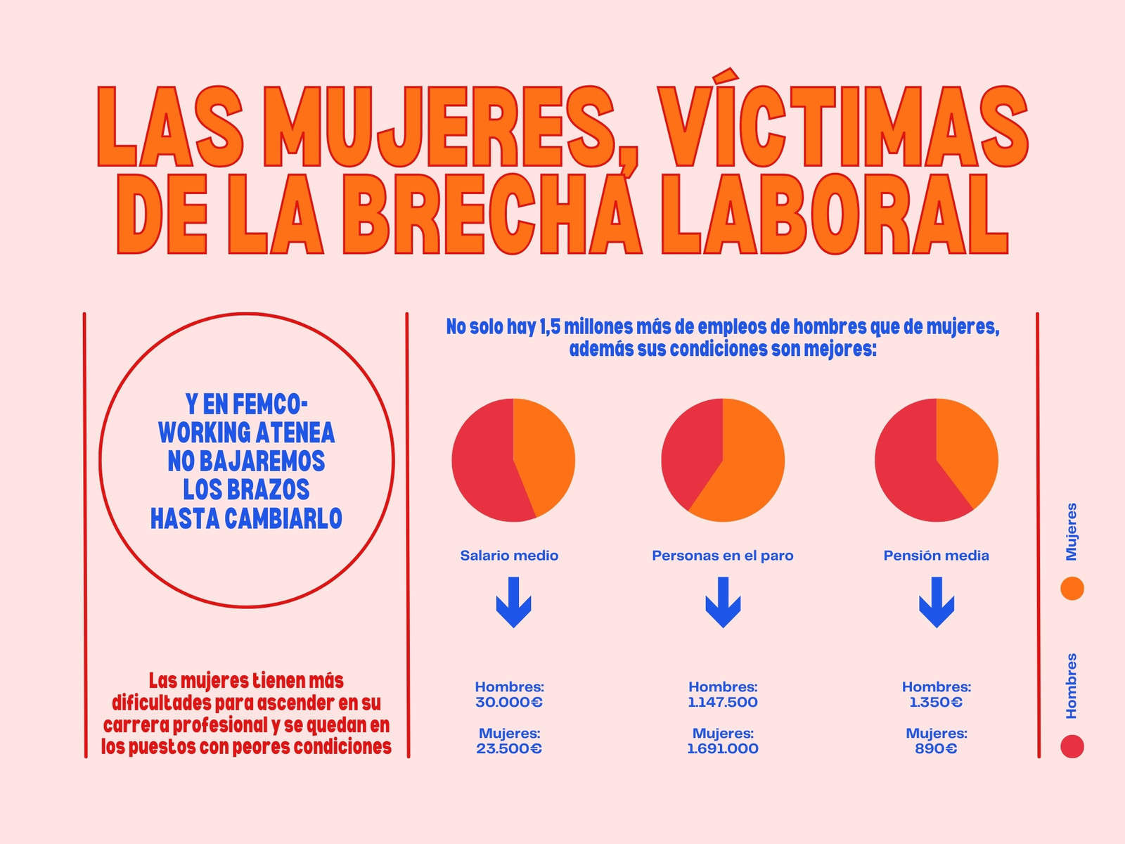 Gráficos con Tipografía Grande Impactante en Salmón Naranja y Azul sobre Brecha Laboral para el Día de la Mujer