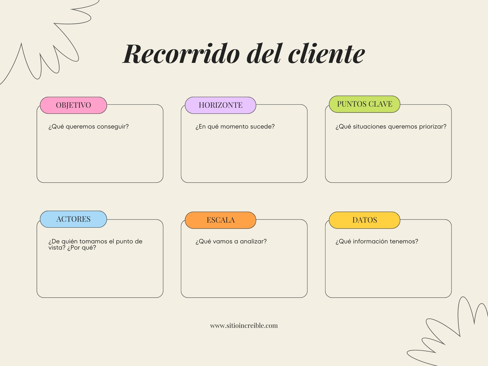 Gráfica Herramienta de Diseño de Experiencia de Usuario Minimalista Beige 