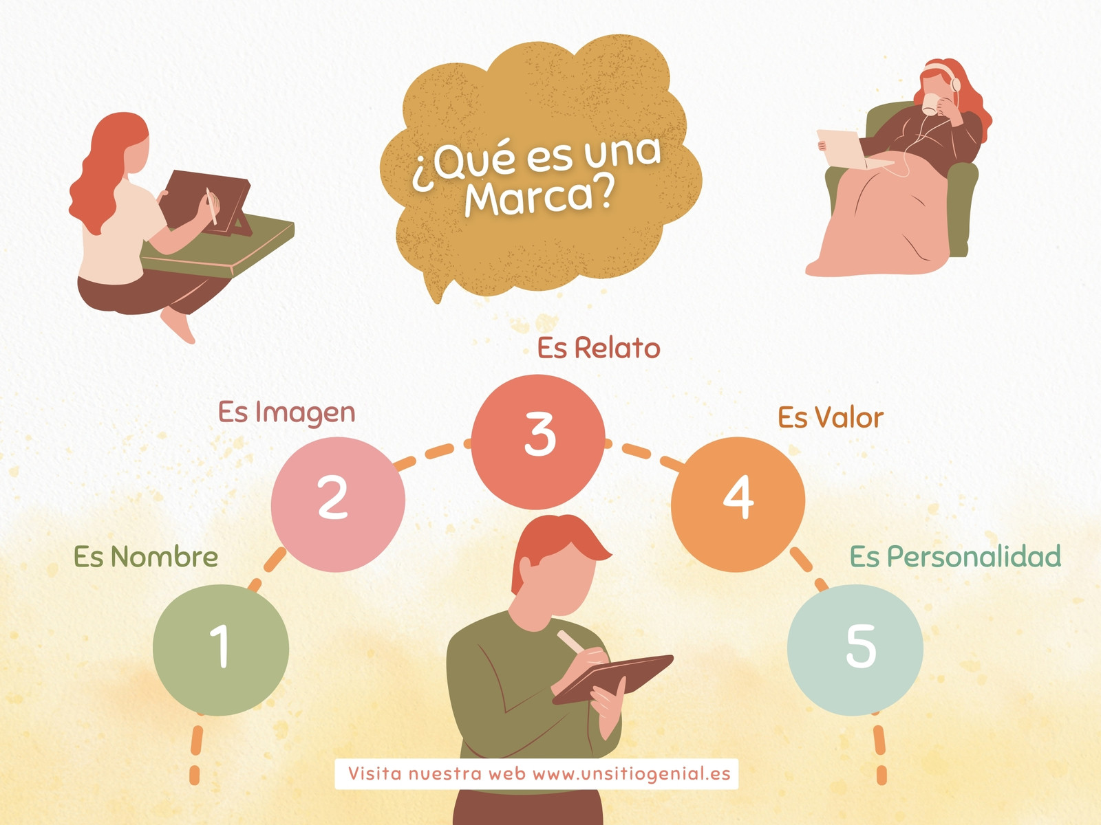 Gráfico Marca Negocio Esquema Orgánico Minimalista Ilustrativo Colores Pasteles 