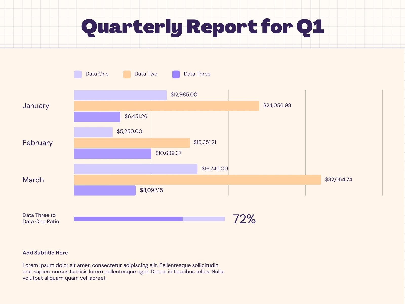 Ivory and Pastel Modern Quarterly Report Bar Graph