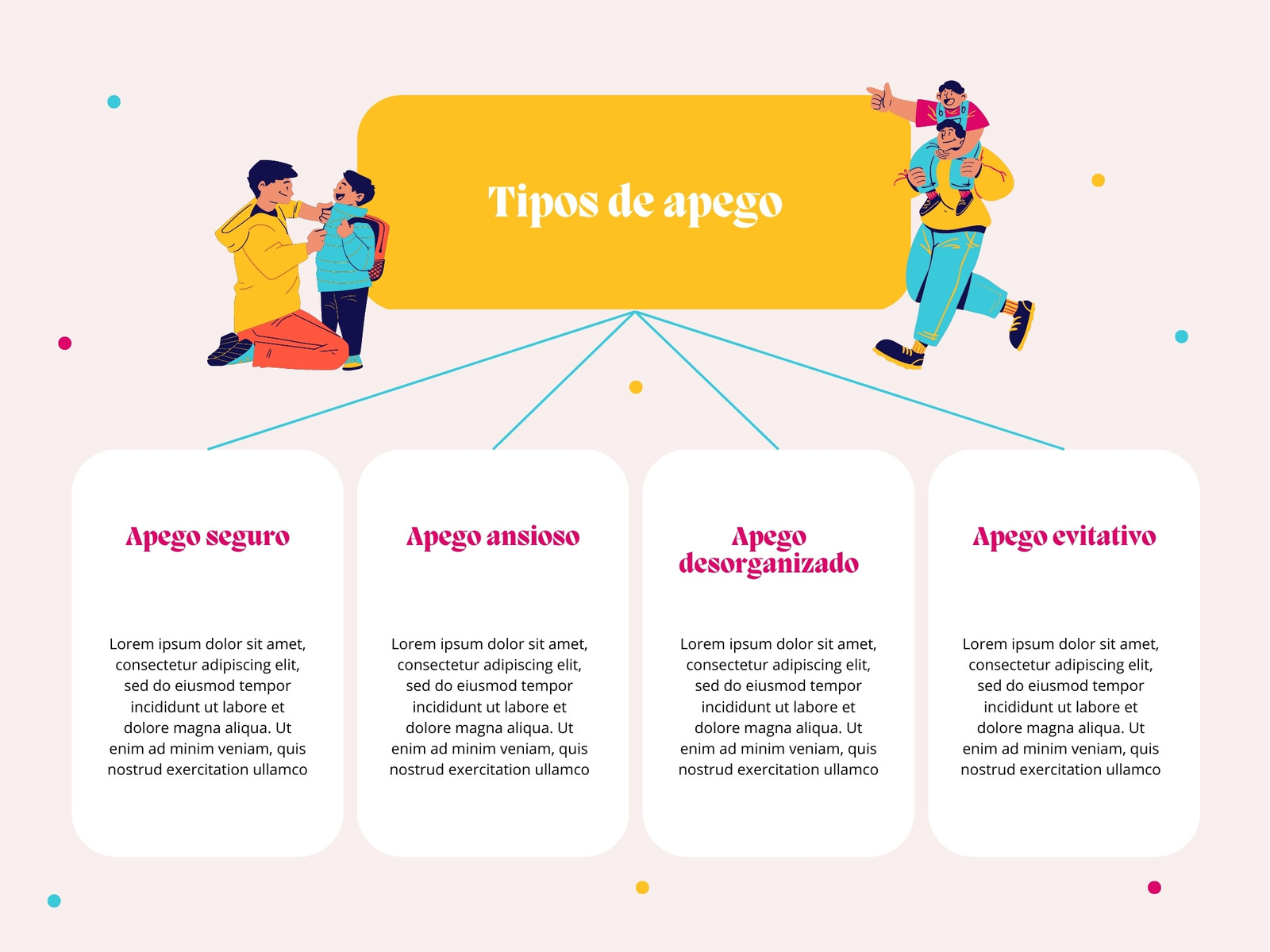 Gráfico Tipos de Apego salud mental moderno en rosa y amarillo