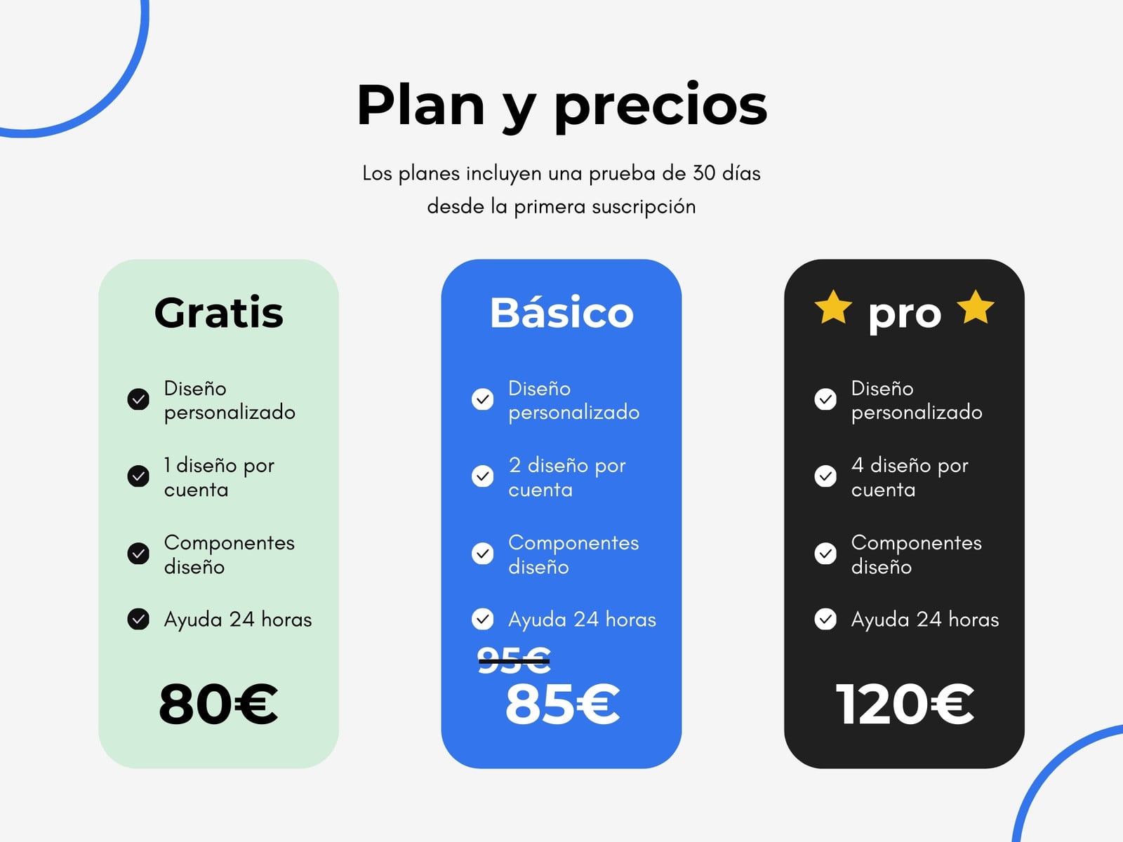 Gráfico Tabla Comparativa Planes Precios Oferta Profesional Azul