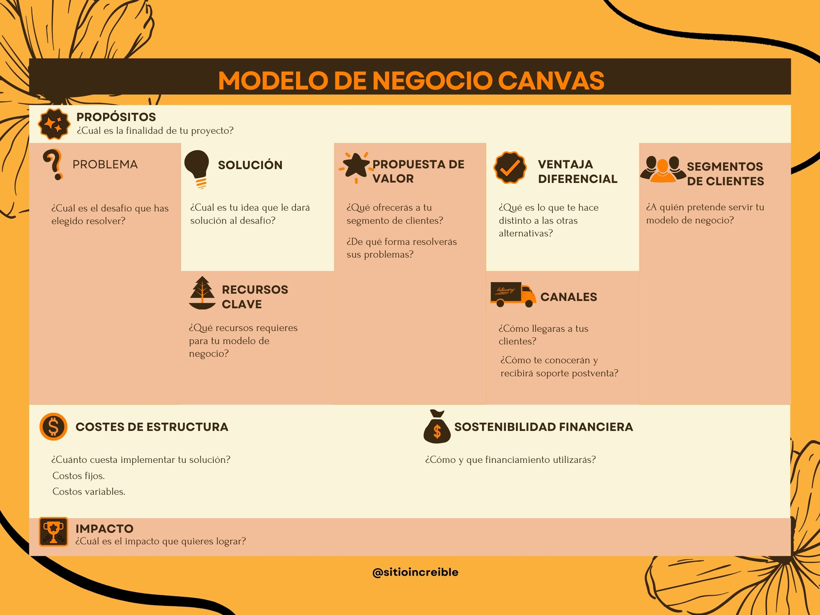 Grafica modelo canvas emprendimiento ilustrado naranja