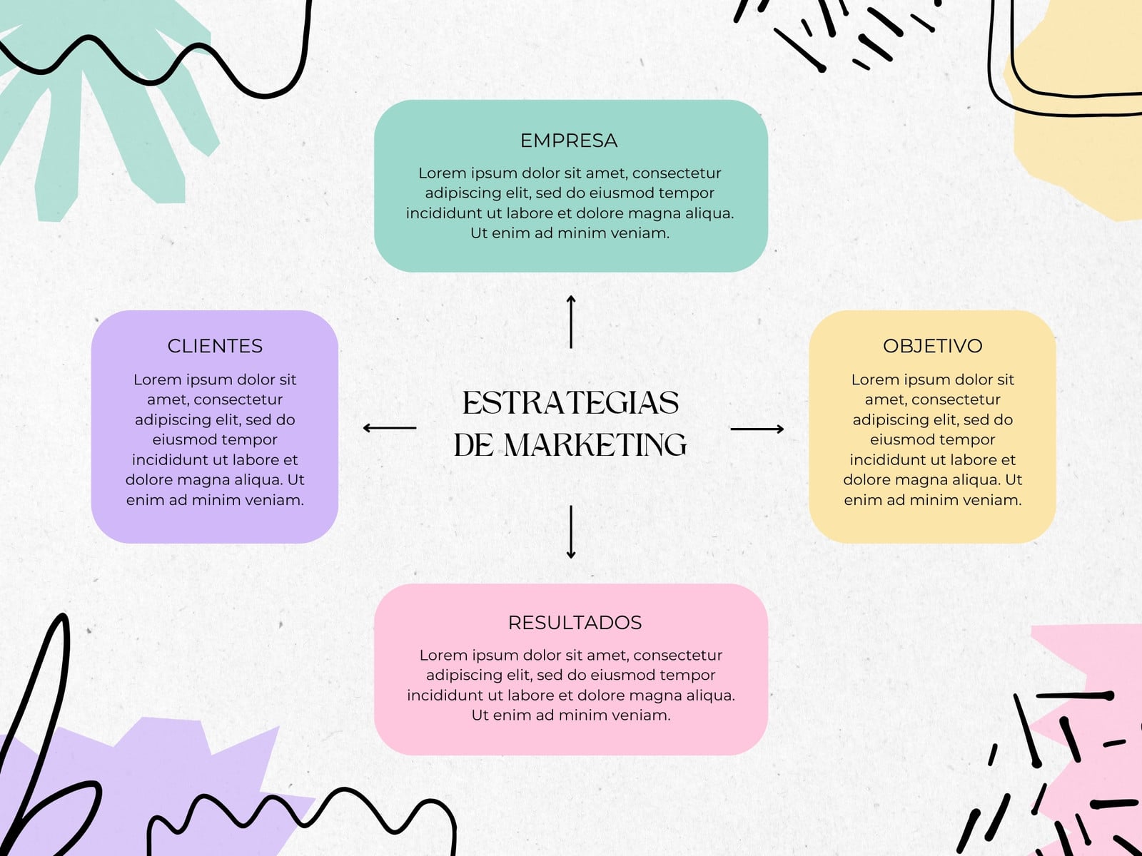 Mapa Conceptual Plan de Marketing Handmade Colorido