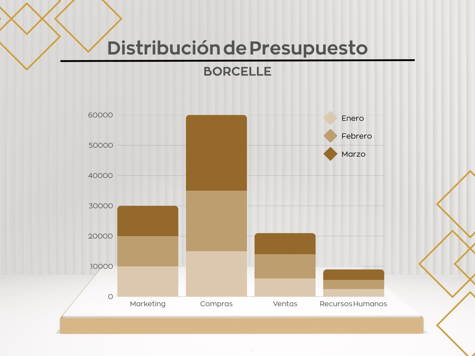 Gráfico Presupuesto Negocio Profesional Dorado Blanco