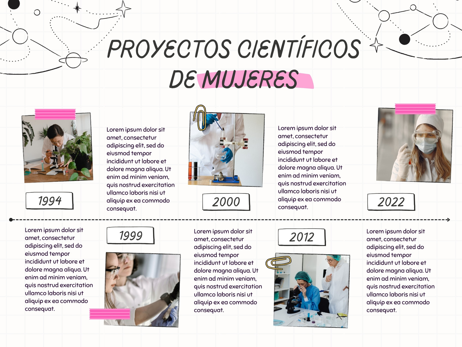 Gráfica Línea del Tiempo Mujeres Científicas Creativo Neutro