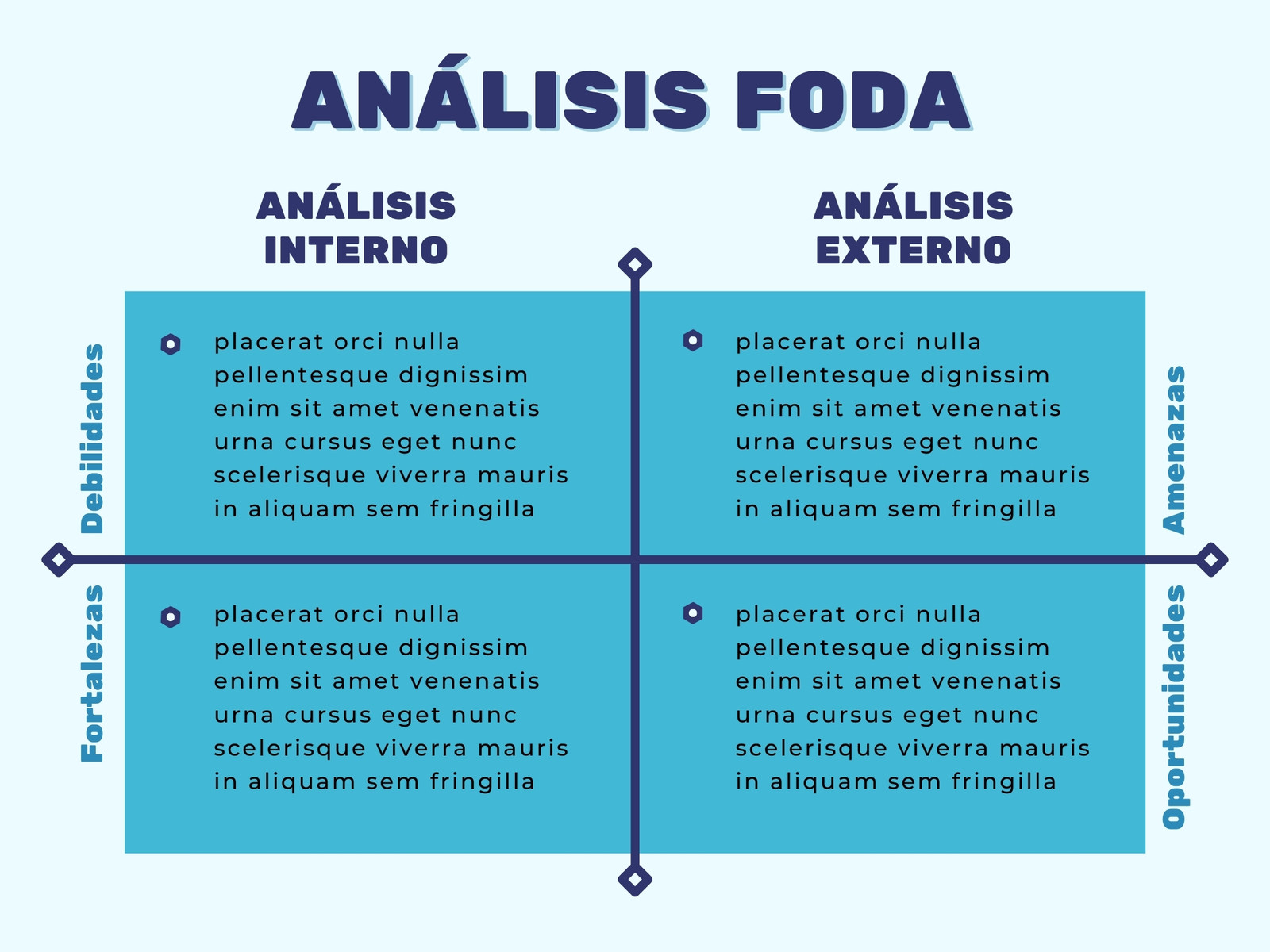 Gráfico análisis FODA moderno azul