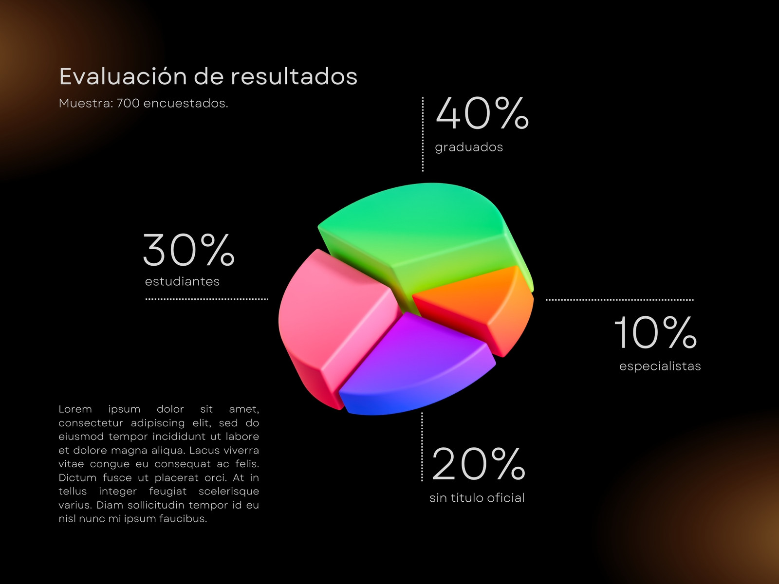 Gráfico de Torta Resultados de Encuesta Profesional Gradiente Negro y Naranja