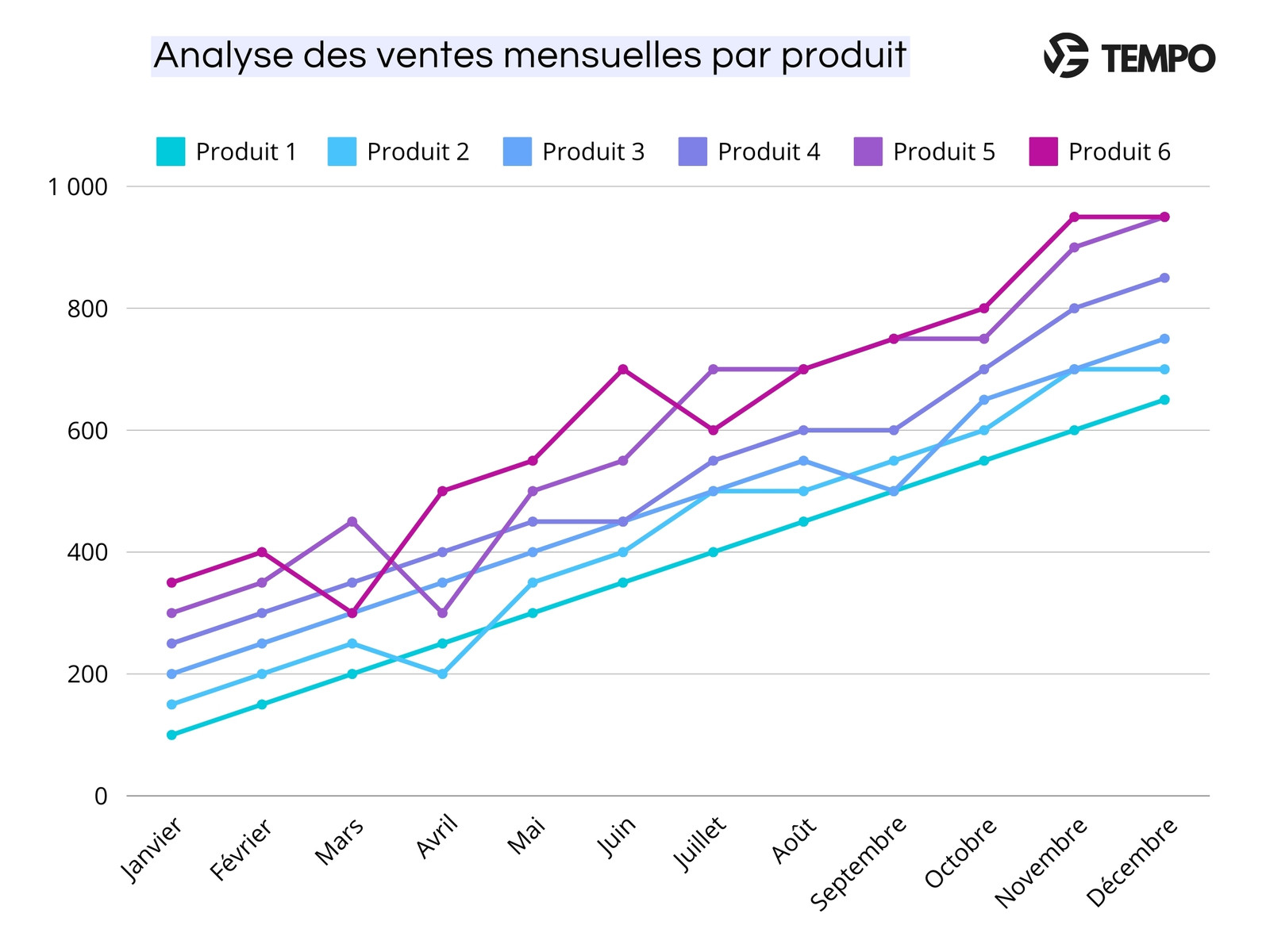 Bleu Violet Rose Noir Lignes Moderne Professionnel Entreprise Analyse Graphique