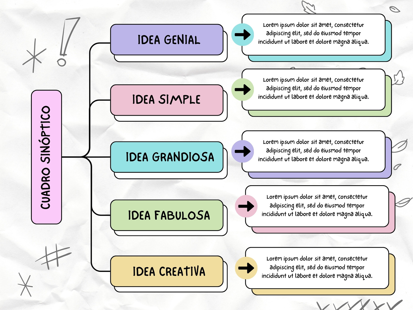 Gráfica Cuadro Sinóptico Creativo Colorido