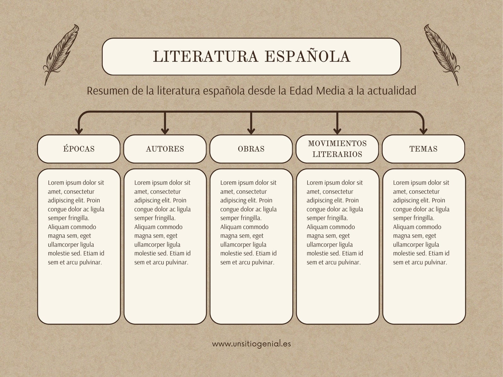 Gráfico Diagrama de Literatura Antiguo Marrón y Beige