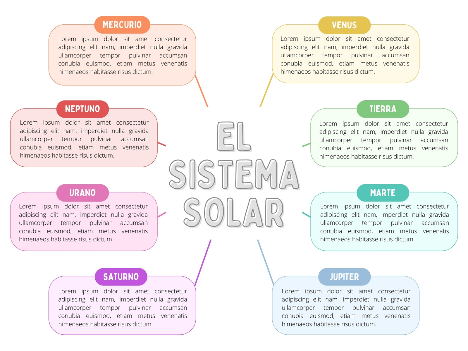 Gráfico Mapa Mental Esquema Corporativo Sencillo Colorido