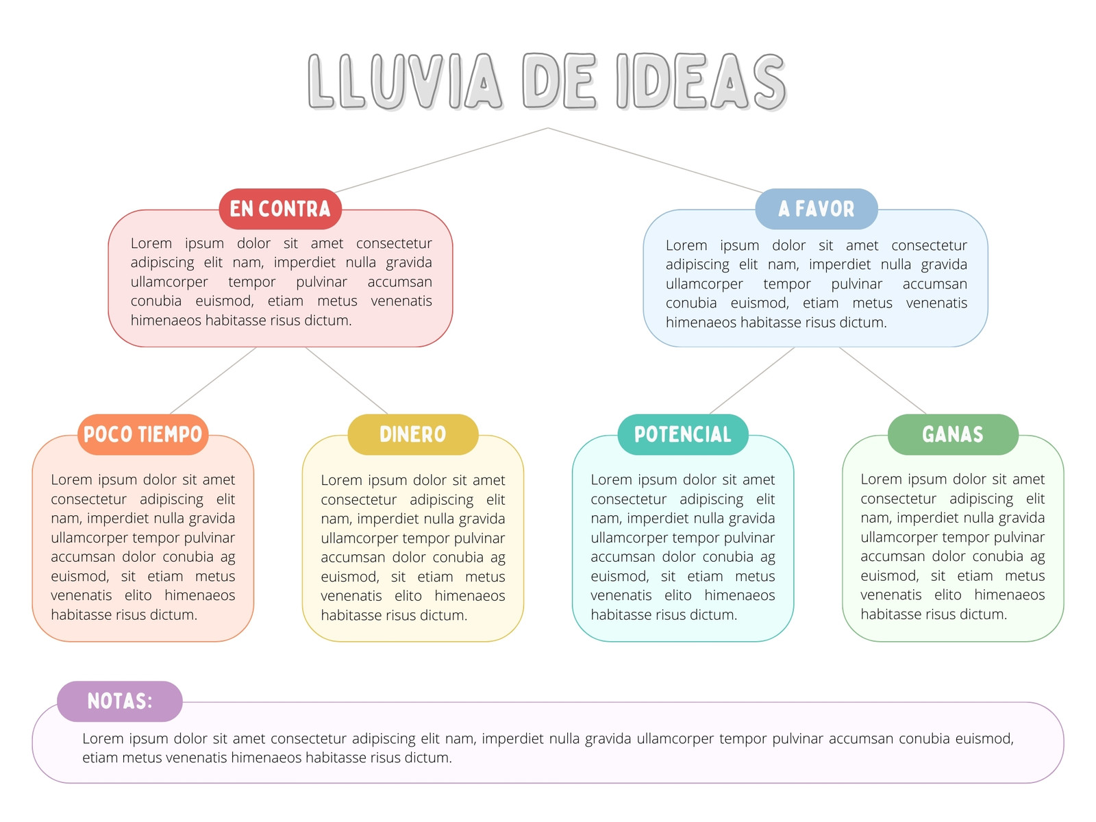 Gráfico Mapa Mental Esquema Corporativo Sencillo Colorido