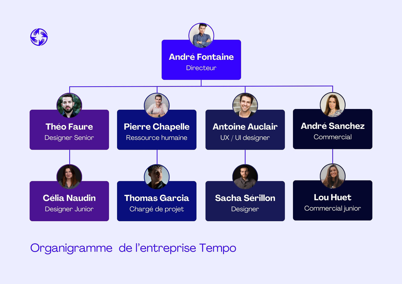 Bleu corporate minimaliste organigramme présentation A4