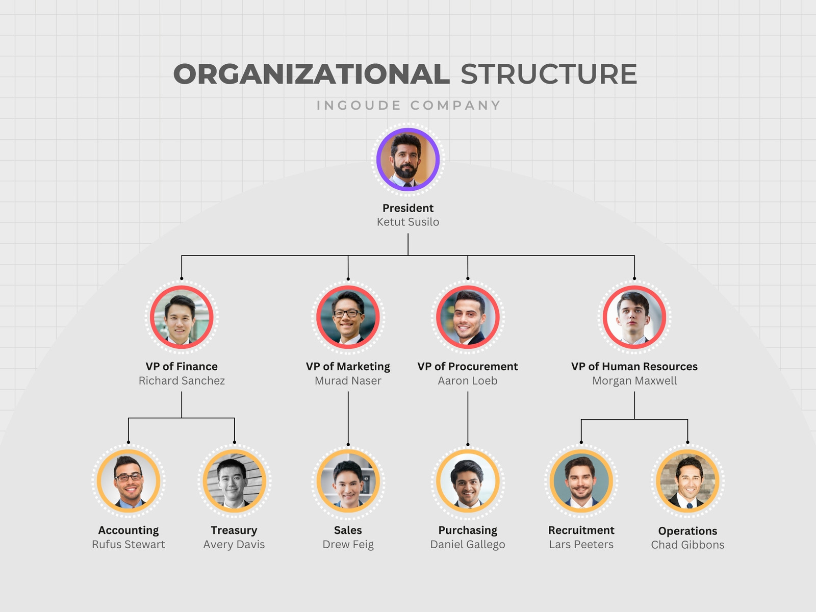 Grey Minimalist Corporate Organizational Chart Graph
