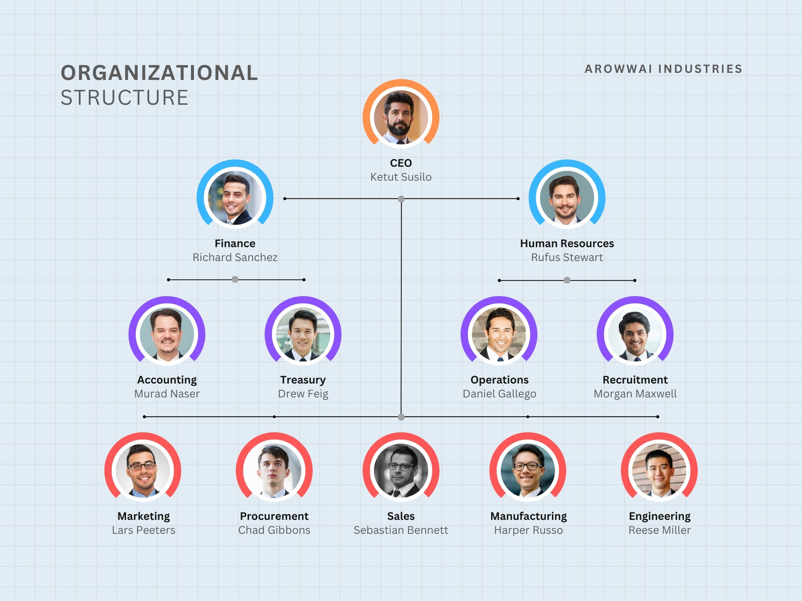 Light Blue Modern Corporate Organizational Chart Graph