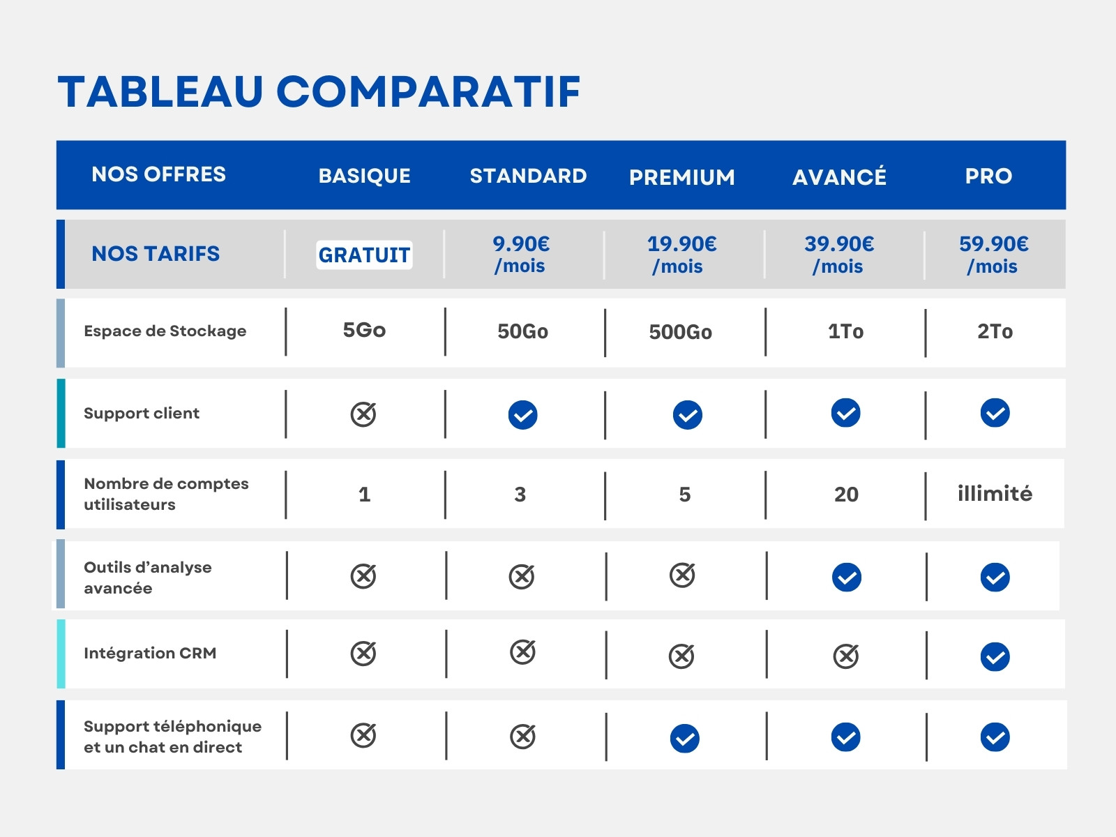 Tableau Comparatif Offre Tarifaire Infographie Moderne Bleu Gris