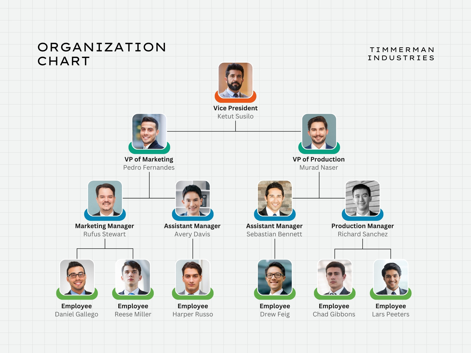 White Clean Corporate Organizational Chart Graph