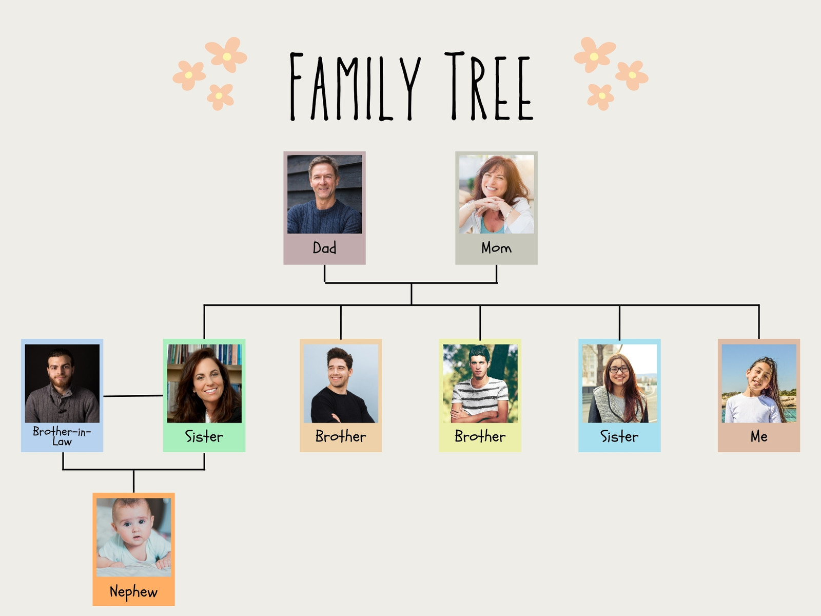 Colorful Kids Family Tree