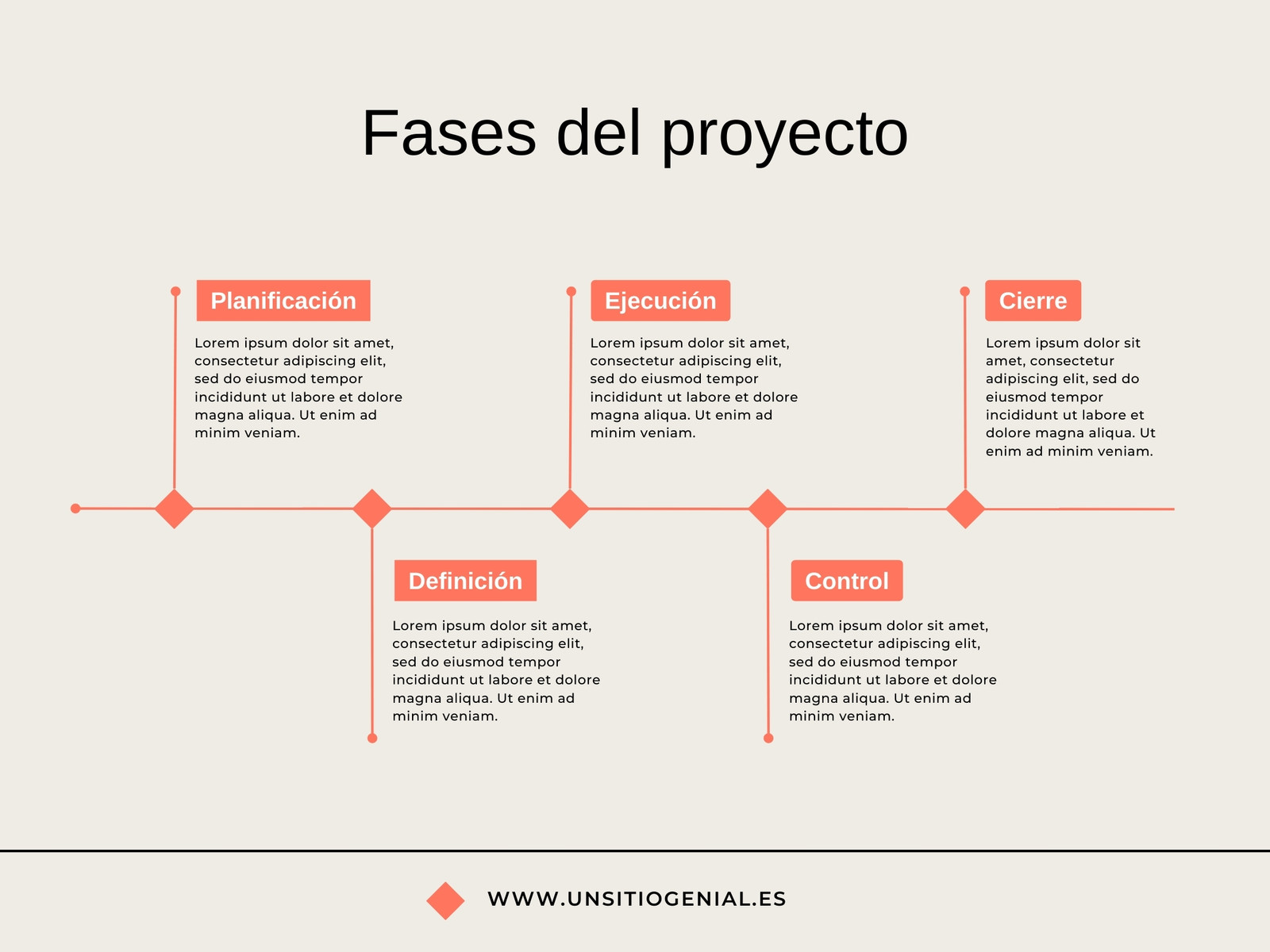 Gráfico Fases del Proyecto Moderno Naranja y Negro