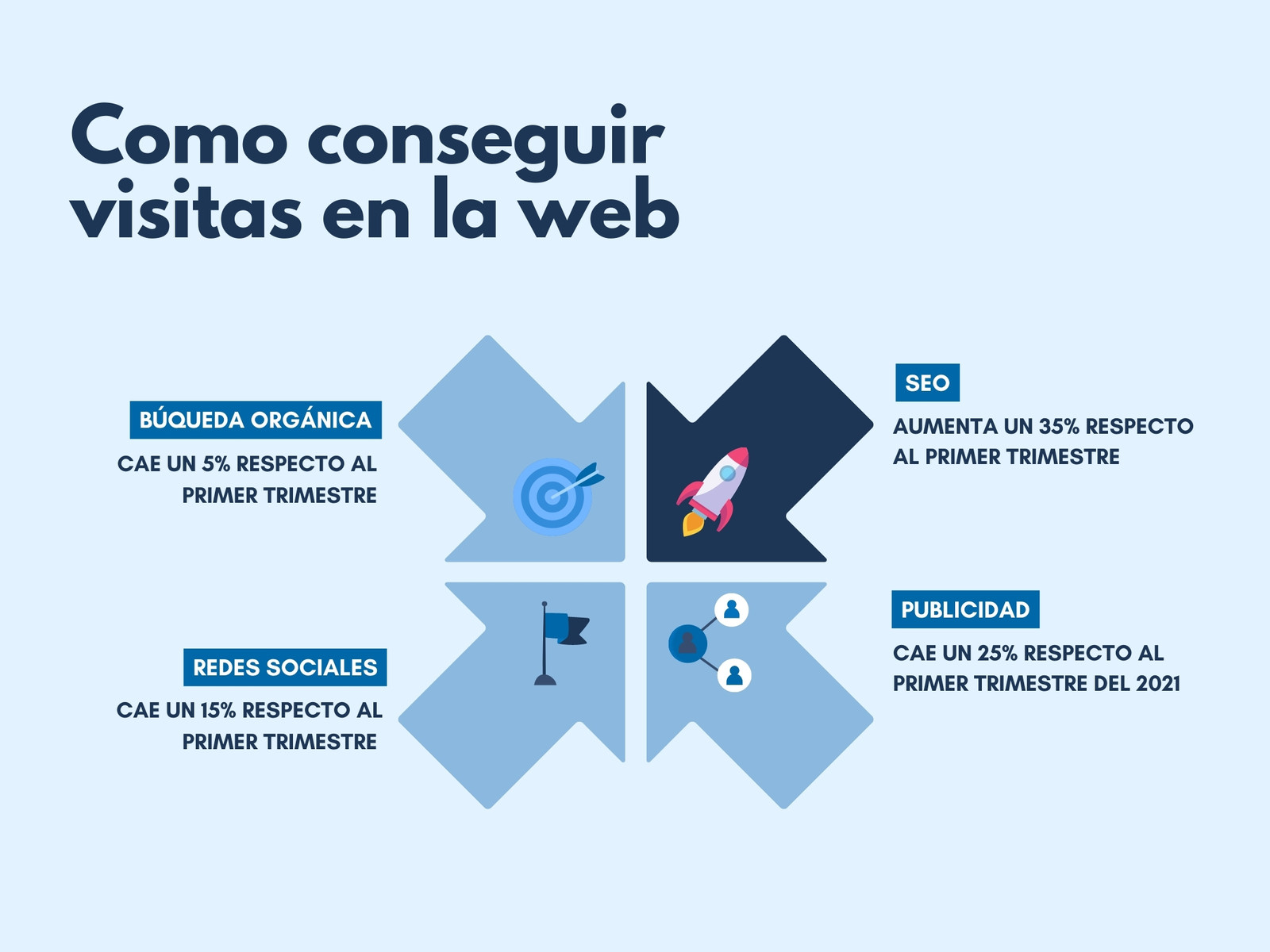 Gráfico Infografía de Elementos Relacionados Minimalista Moderno Azul