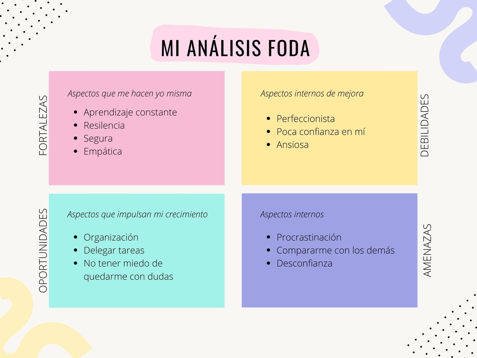 Análisis FODA - Vibrante y dinámico, colores pastel - Matriz FODA