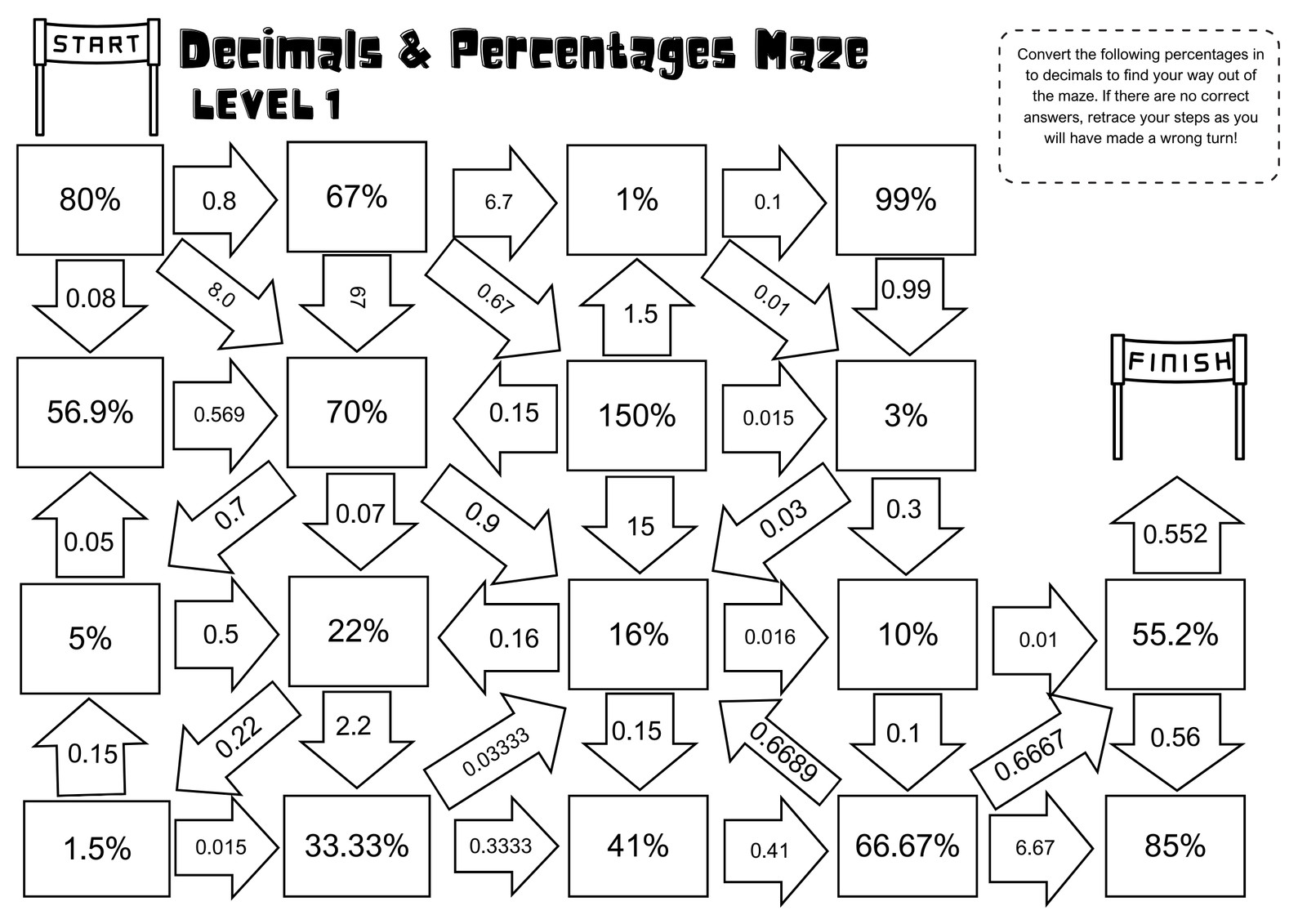 Decimals and Percentages Math Maze Worksheet