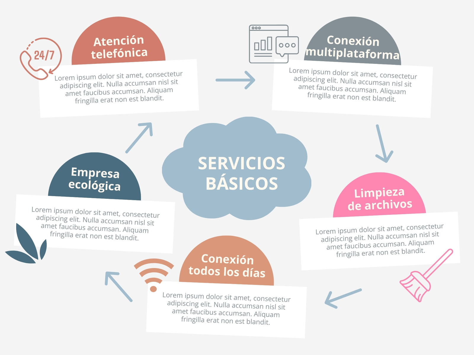 Gráfico Ideas Principales Servicios Comercio Digital Orgánico Azul Pastel