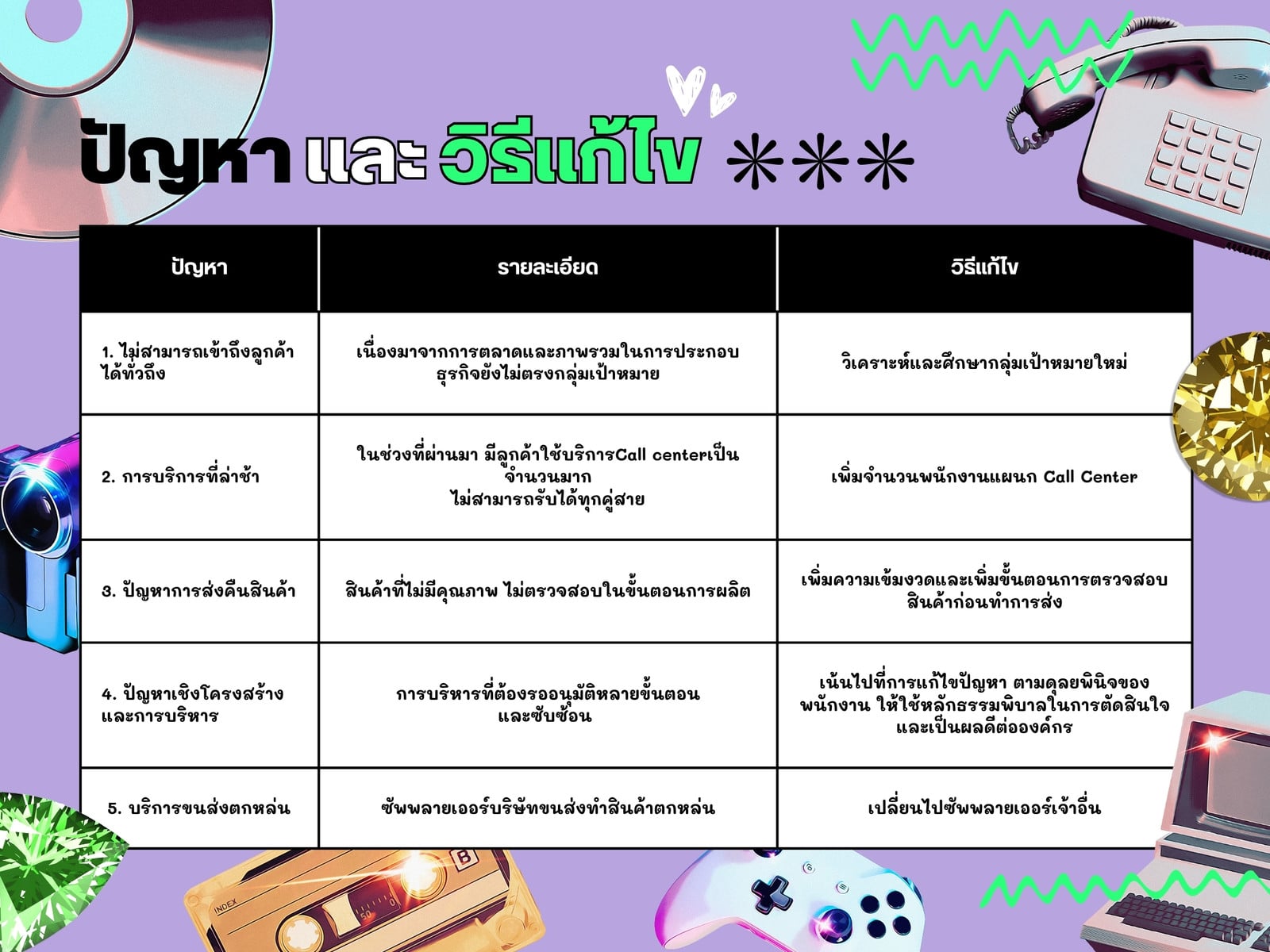 ม่วง เขียว y2k การแก้ไขปัญหาและการดำเนินงาน ตาราง